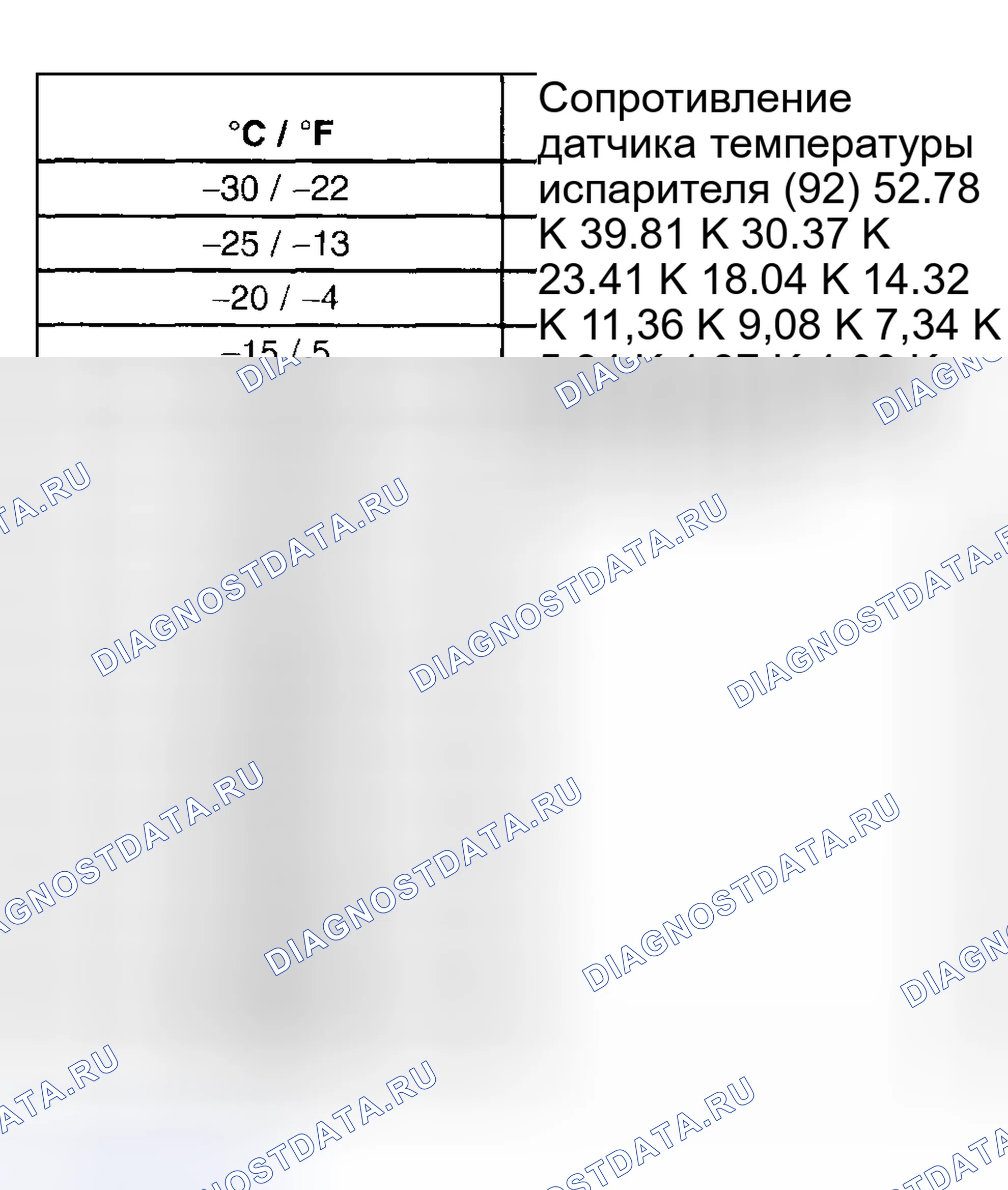 Рис. 344: Таблица сопротивления датчика. Hyundai Venue I