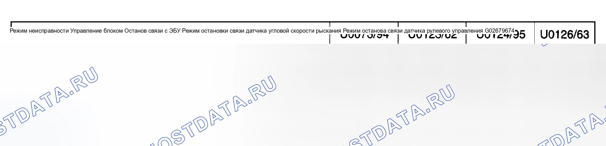 Рис. 59: ДИАГНОСТИЧЕСКАЯ КАРТА КОДОВ НЕИСПРАВНОСТЕЙ. Toyota Matrix E130