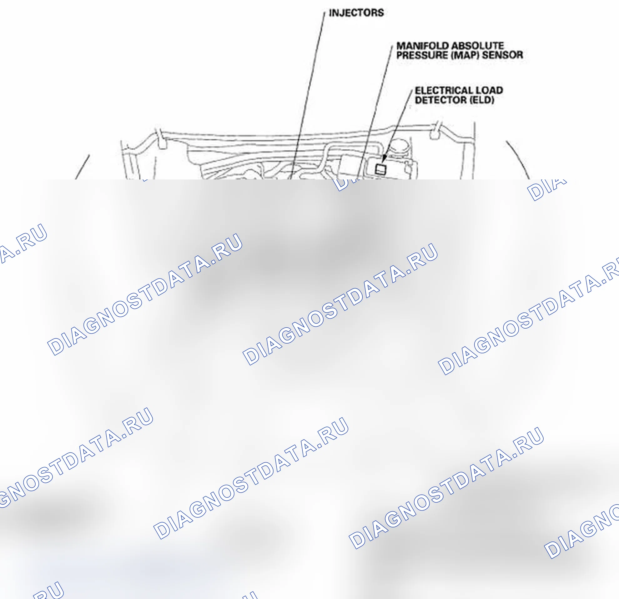 Рис. 1: Указатель расположения компонентов. Acura RL II