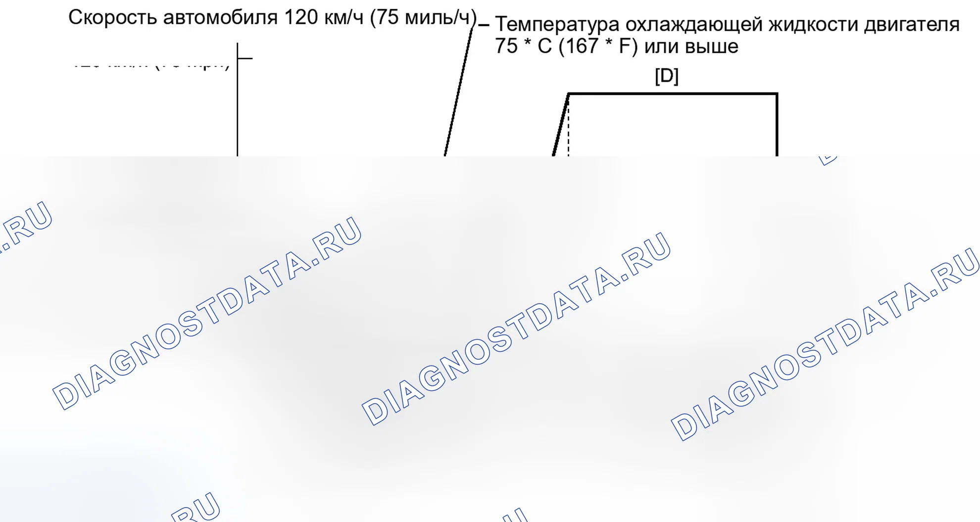 Рис. 185: СХЕМА ВОЖДЕНИЯ С ПОДТВЕРЖДЕНИЕМ. Toyota Prius V I