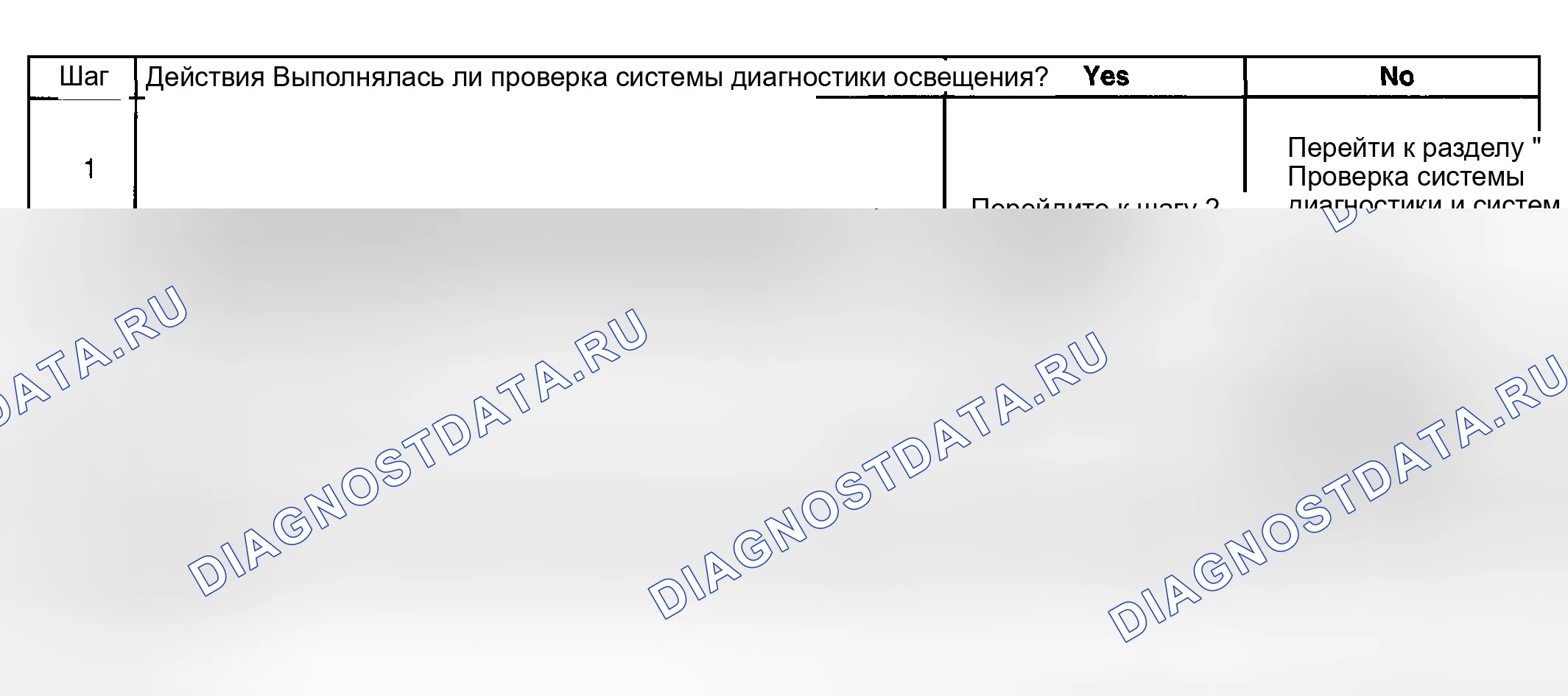 Рис. 44: Противотуманные фары всегда включены. GMC Sierra 2500 