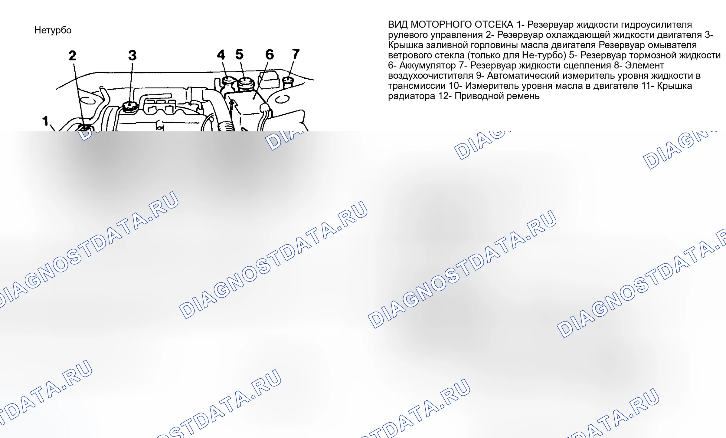 Рис. 4: РАСПОЛОЖЕНИЕ ТОЧЕК ОБСЛУЖИВАНИЯ. Eagle Talon II