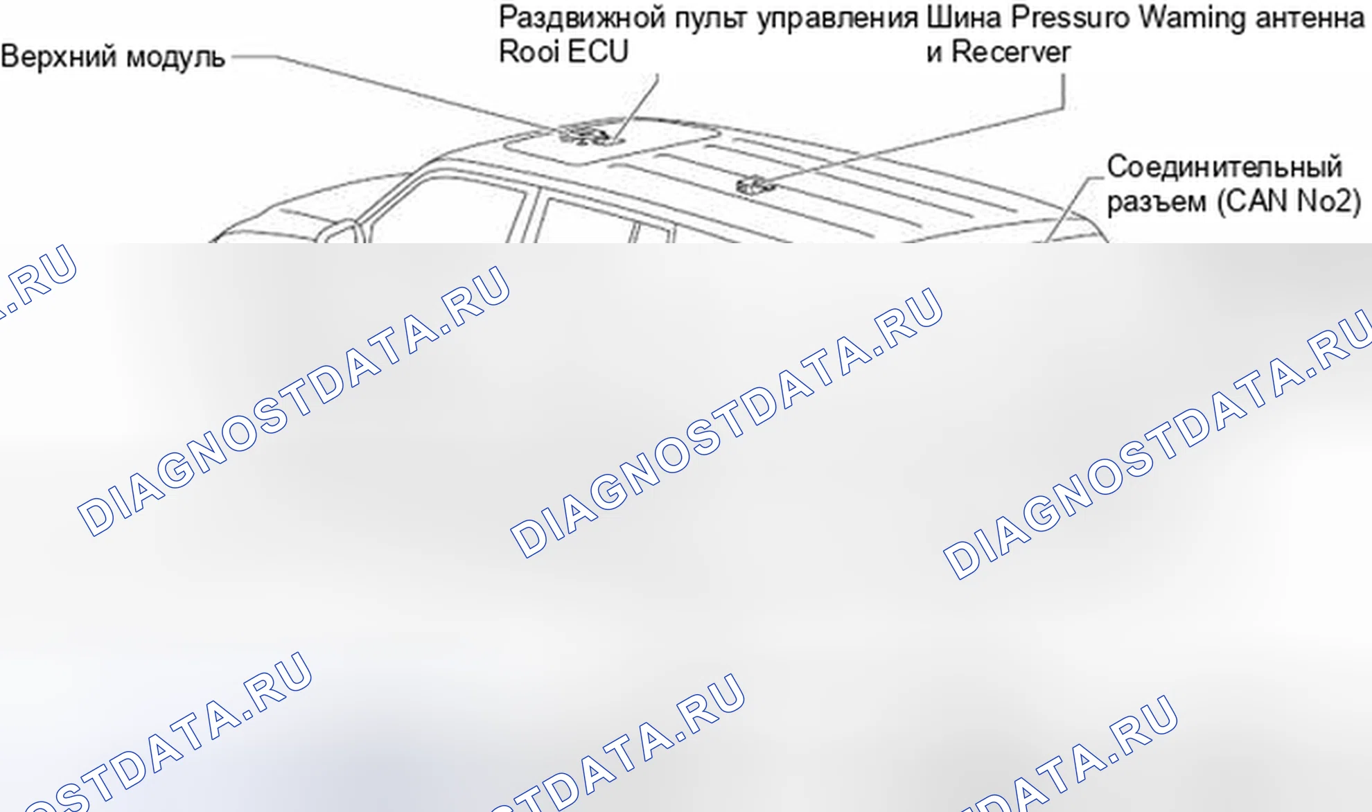 Рис. 380: Расположение ЭБУ кузова. Toyota Land Cruiser 200