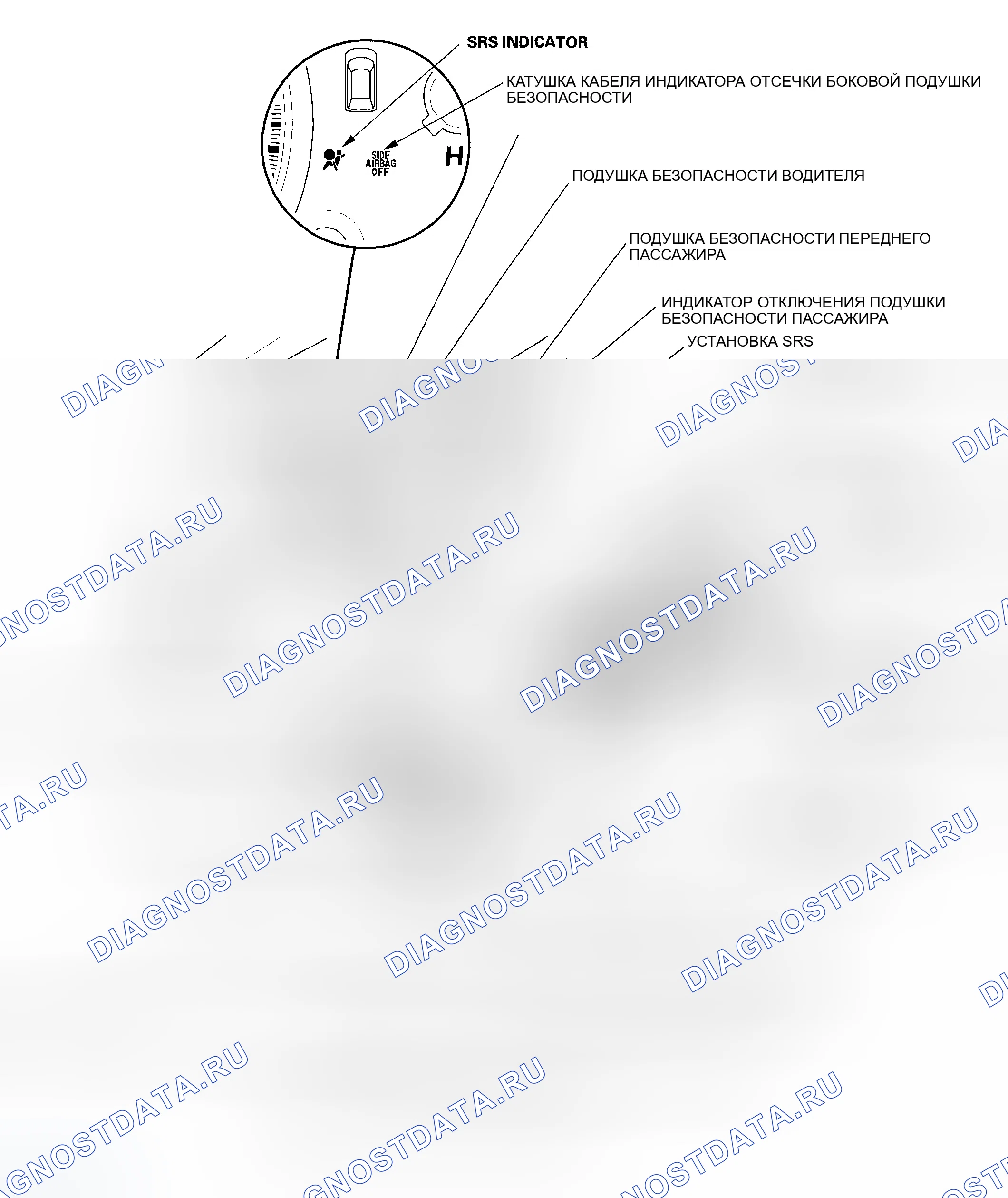 Рис. 2: Указатель расположения компонентов. Honda Odyssey I
