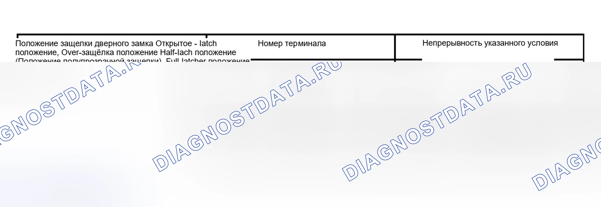 Рис. 29. Toyota 4Runner IV