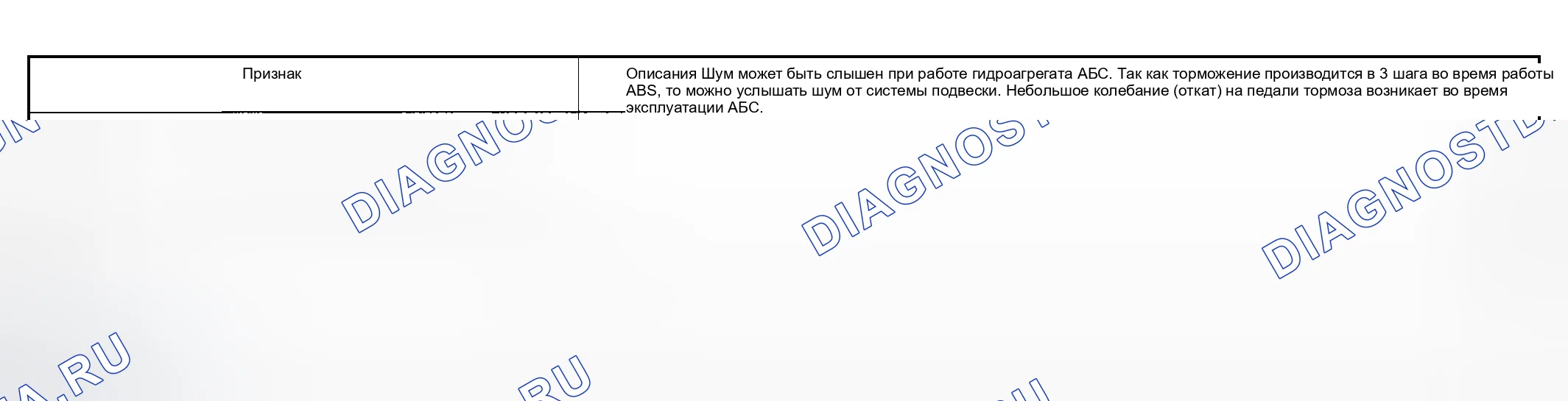 Рис. 7. Kia Rio I