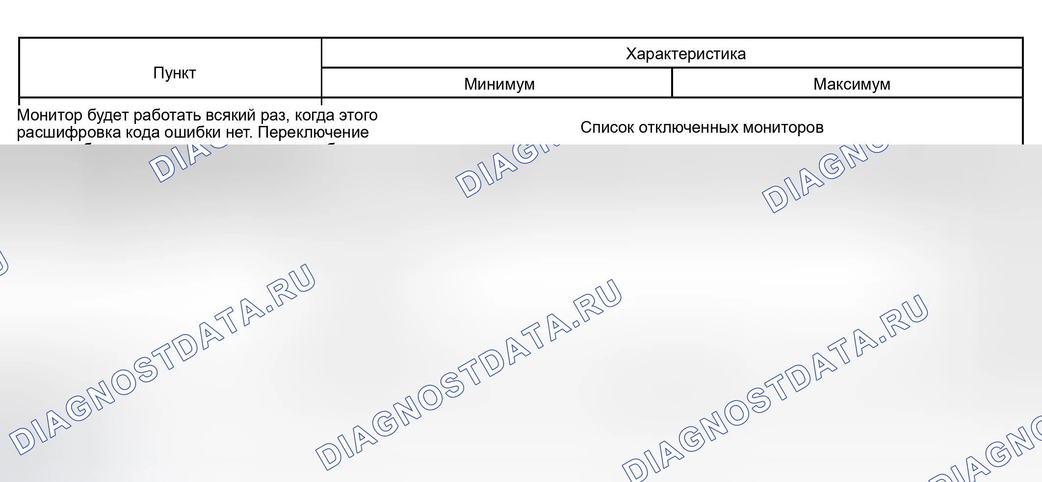 Рис. 132: ТИПИЧНЫЕ УСЛОВИЯ АКТИВАЦИИ. Toyota Sequoia I рестайлинг