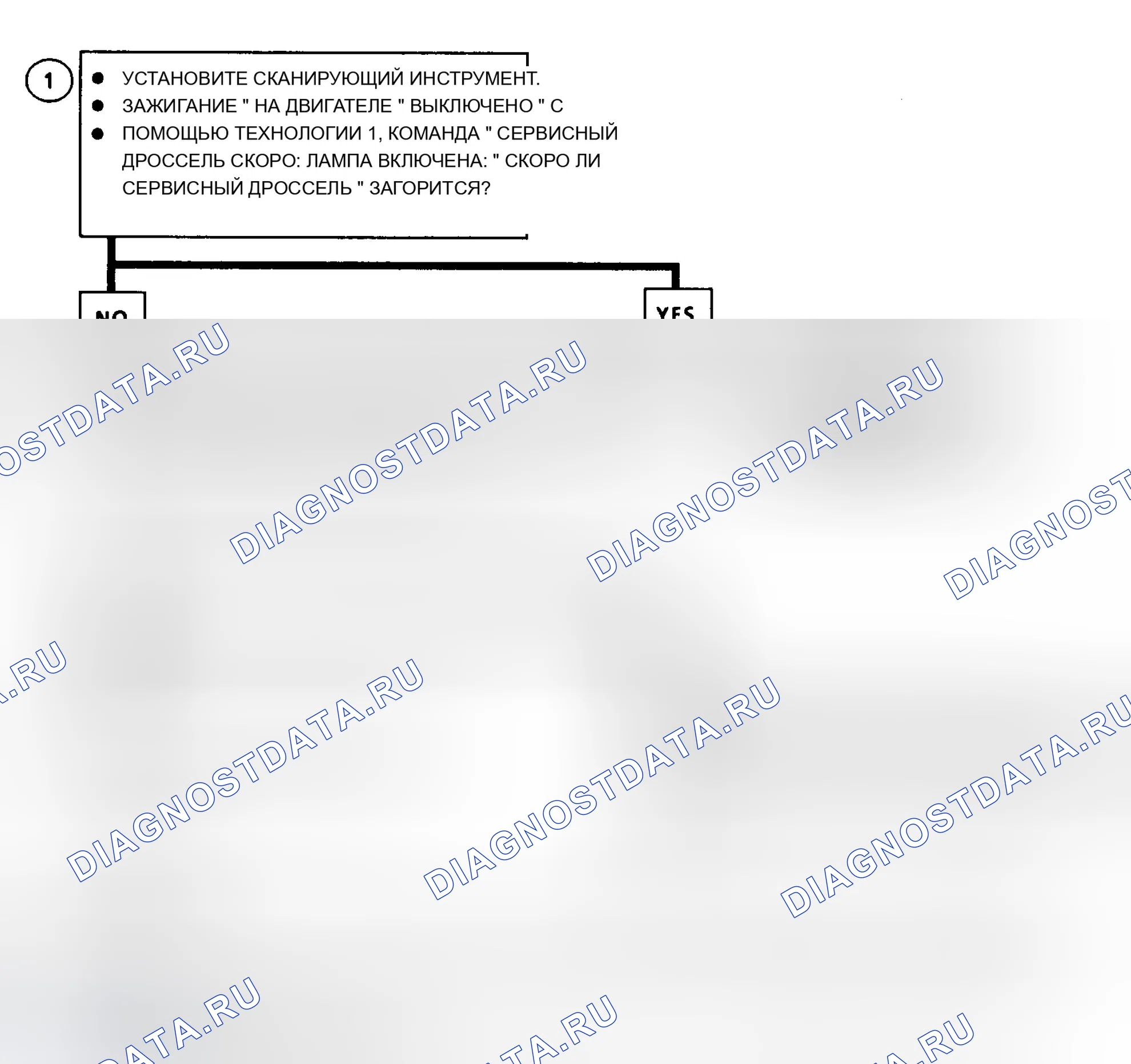 Рис. 356: Блок-схема расшифровка кода ошибки 49 (серии " C " и " K ") Неисправность цепи контрольная лампа неисправности (проверить двигатель) (обслуживание дроссельная заслонка Soon фонарь). Chevrolet Pickup C1500 