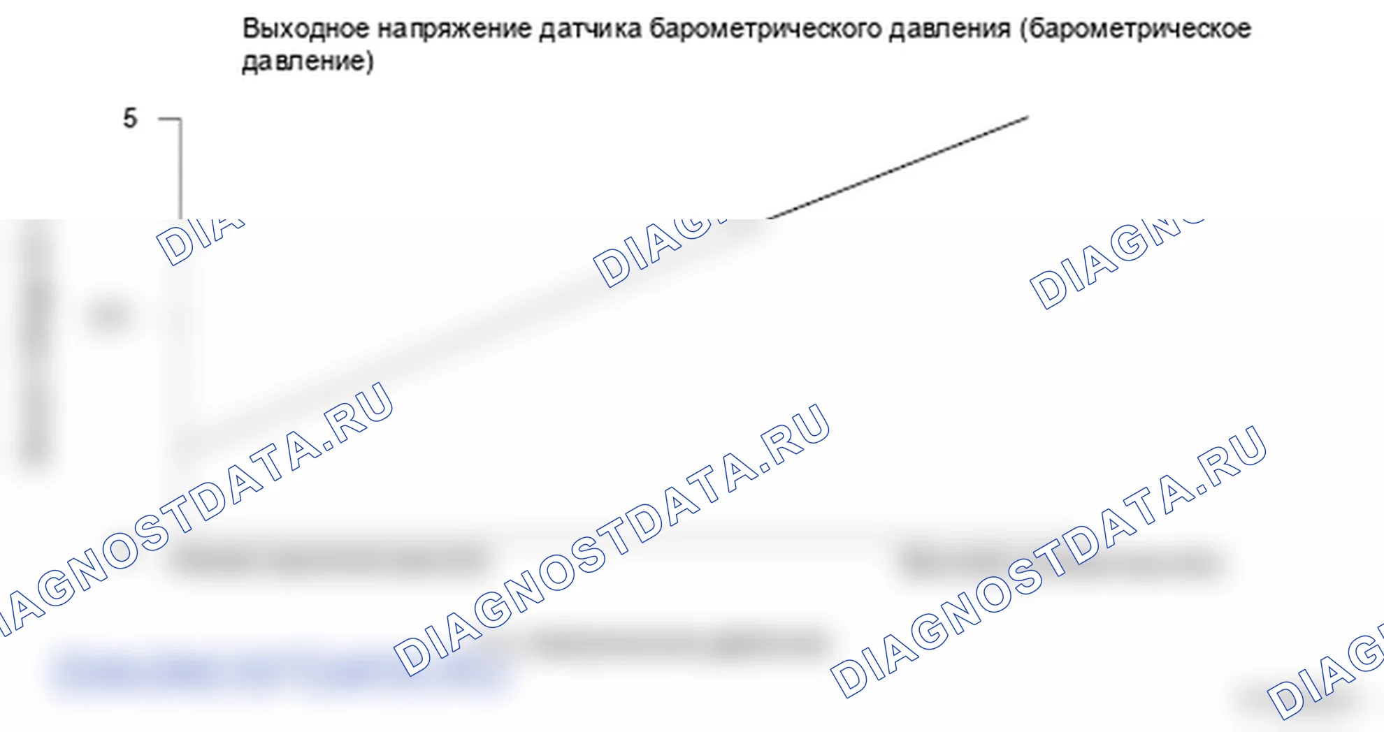 Рис. 290: Напряжение датчика барометрического давления (барометрическое давление) - график. Honda Ridgeline I