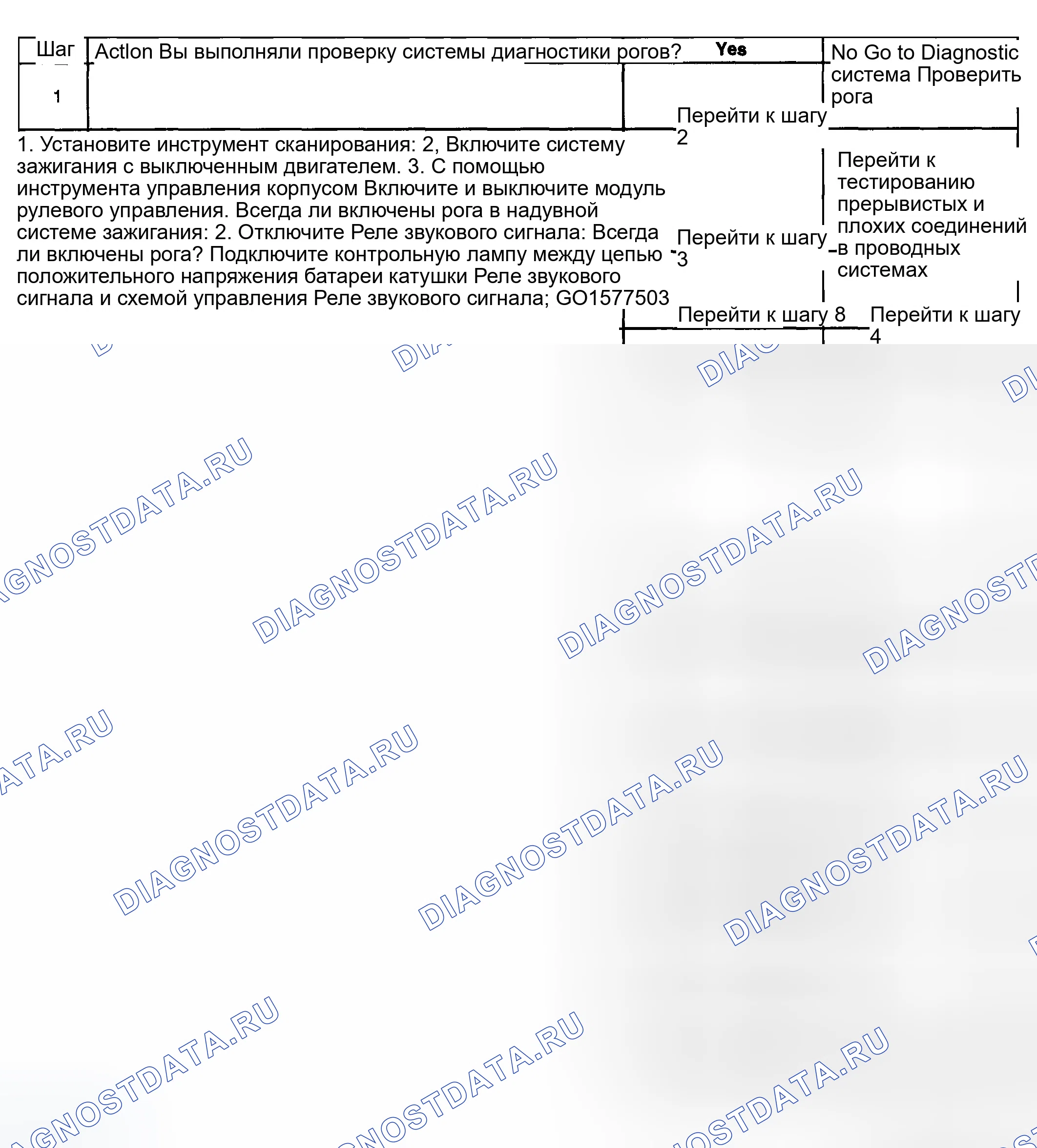 Рис. 9: Описание испытания. GMC Sierra 1500 HD 