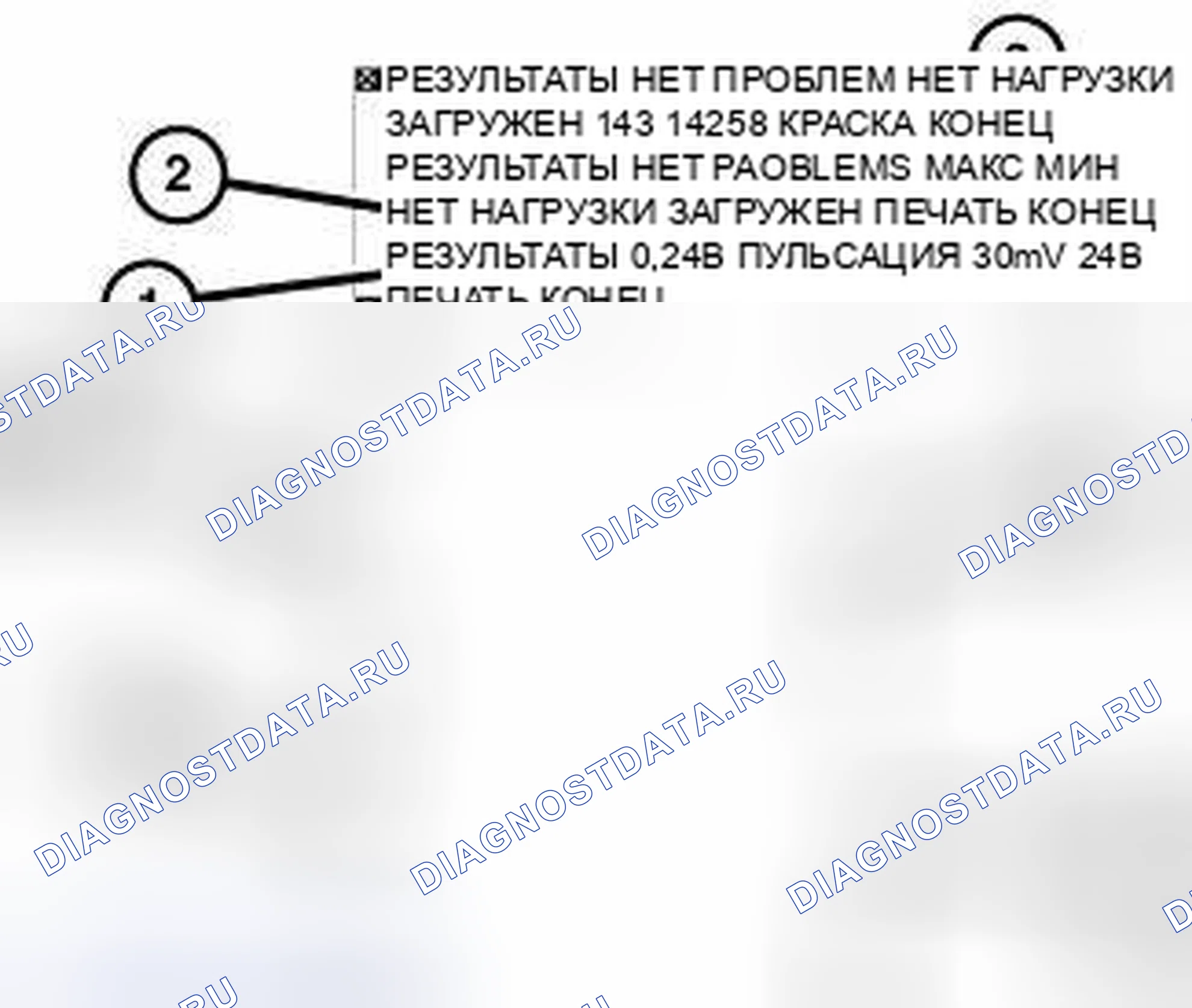Рис. 1: Результаты испытаний - система зарядки. Hyundai IONIQ 5 I