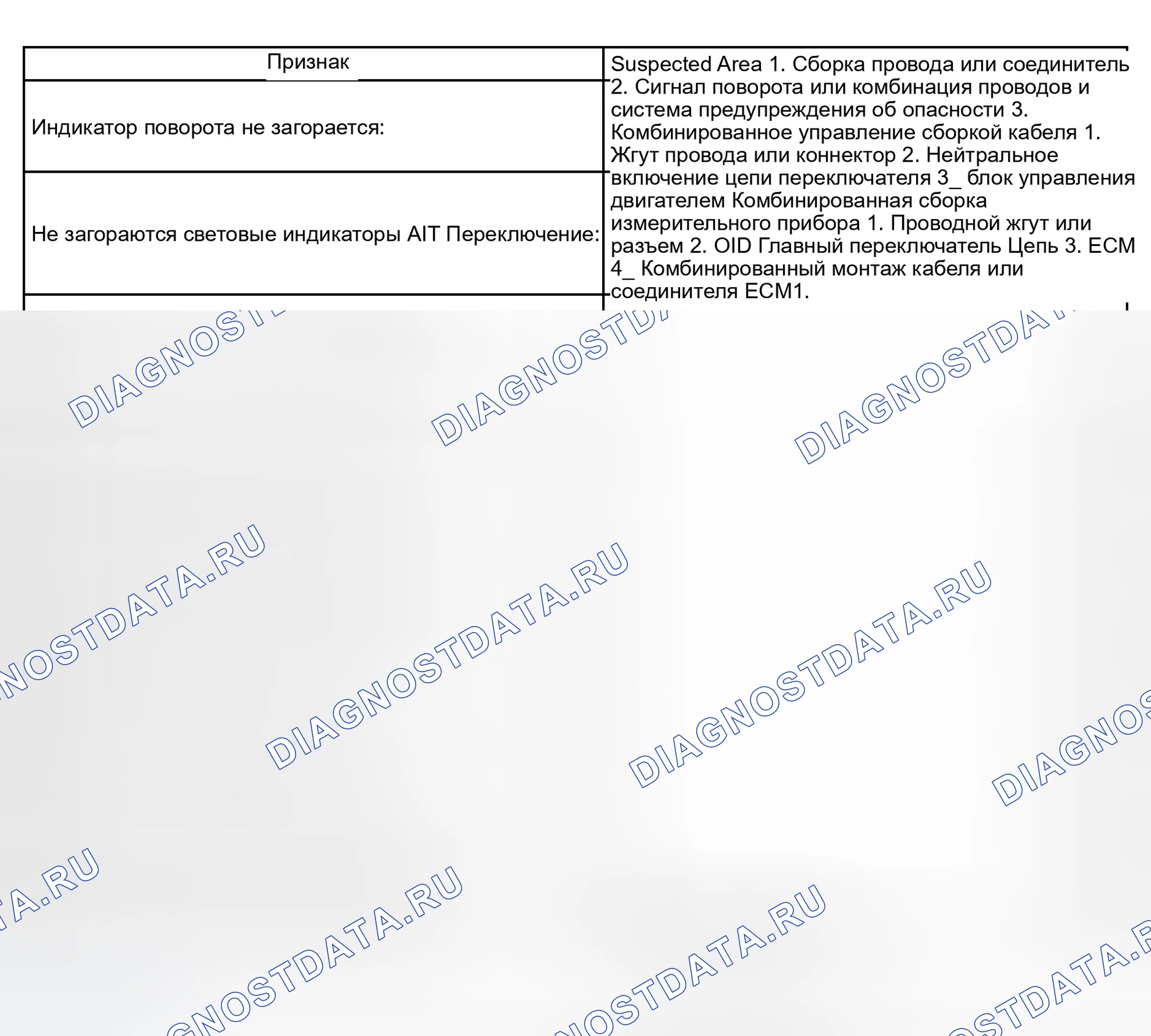 Рис. 115. Scion xB I