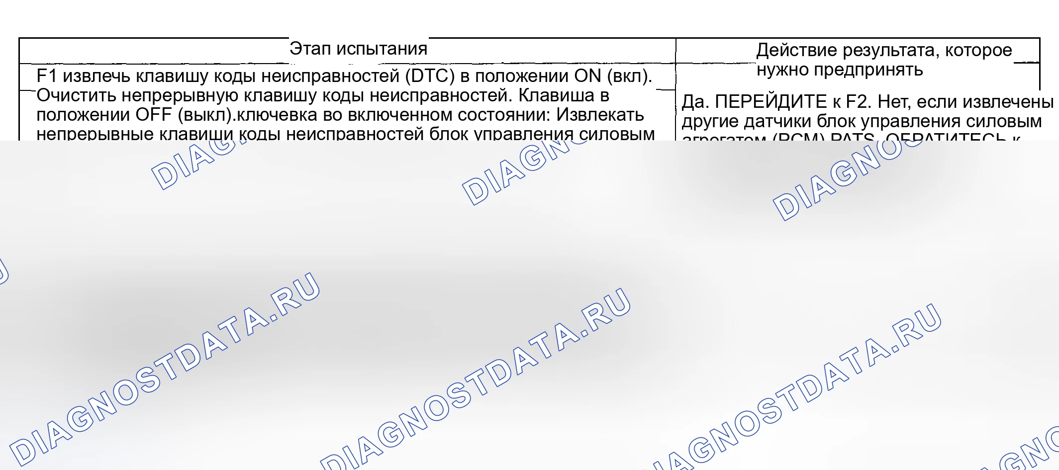 Рис. 17: диагностический тест F: количество запрограммированных клавиш для защиты от кражи ниже минимума. Mazda Flair II