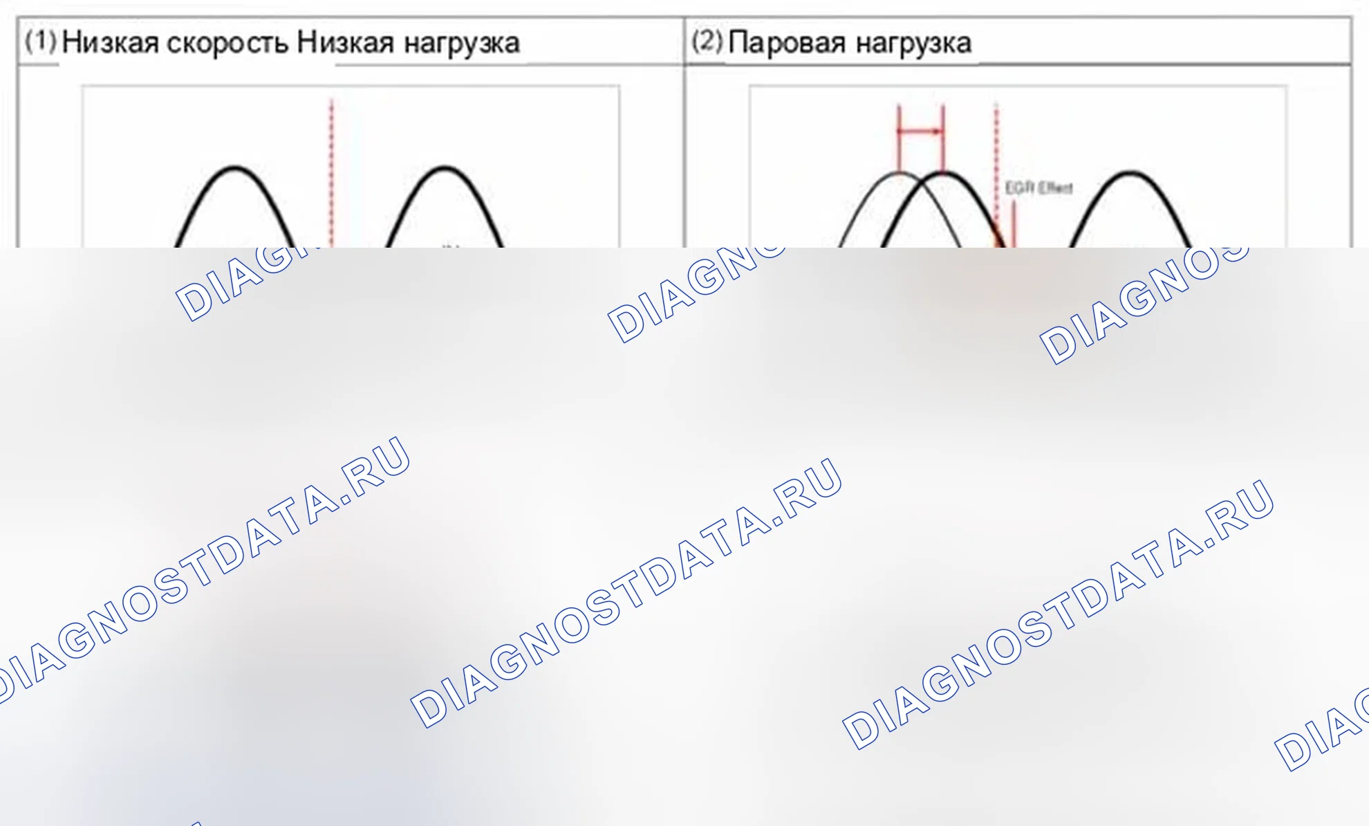 Рис. 144. Hyundai Elantra V
