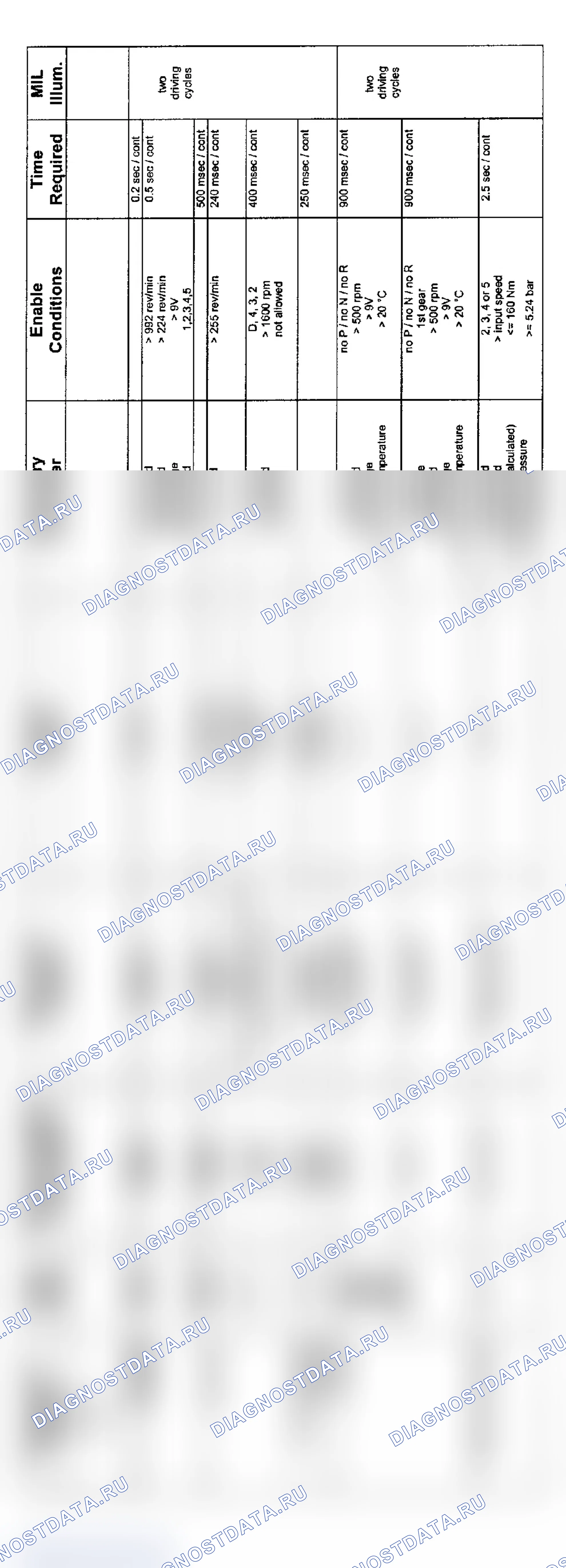 Рис. 16: 6-цилиндр. Диагностика коробки передач ZF (9/01-8/02-1 из 4). BMW X3 E83