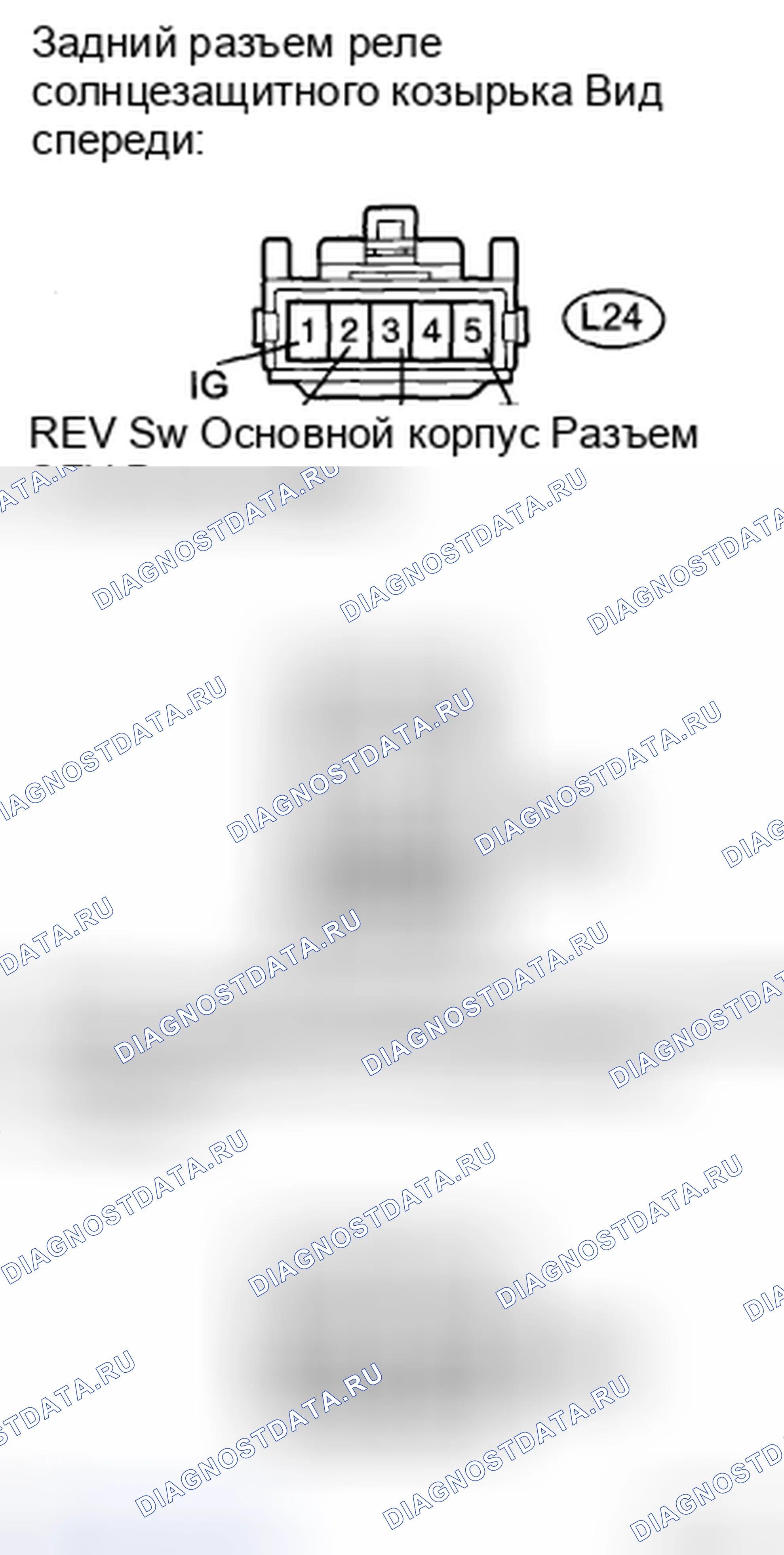 Рис. 2: ПРОЦЕДУРА КОНТРОЛЯ. Haval H5 II