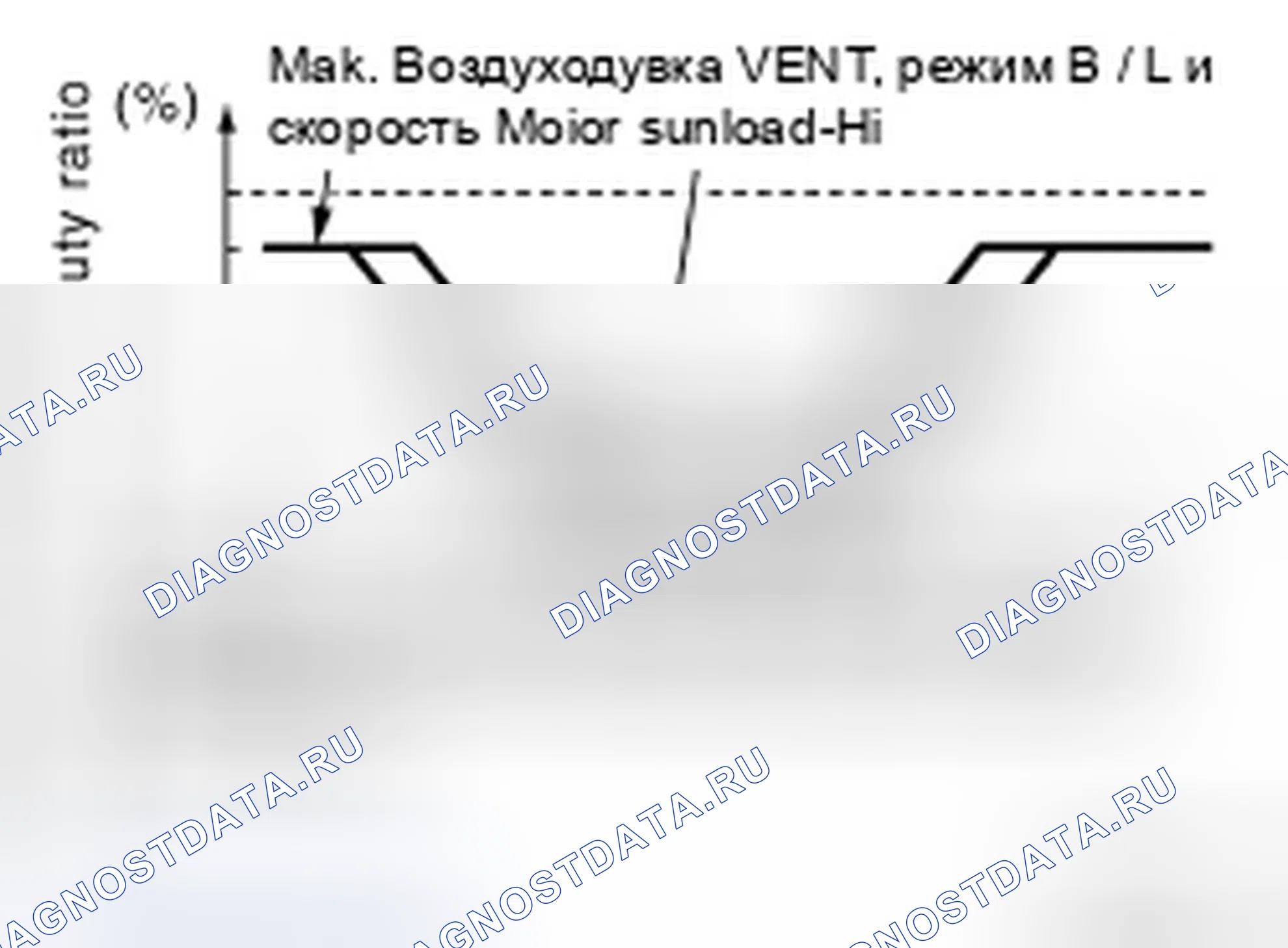 Рис. 525: Спецификация управления скоростью вентилятора. Infiniti G37 IV рестайлинг