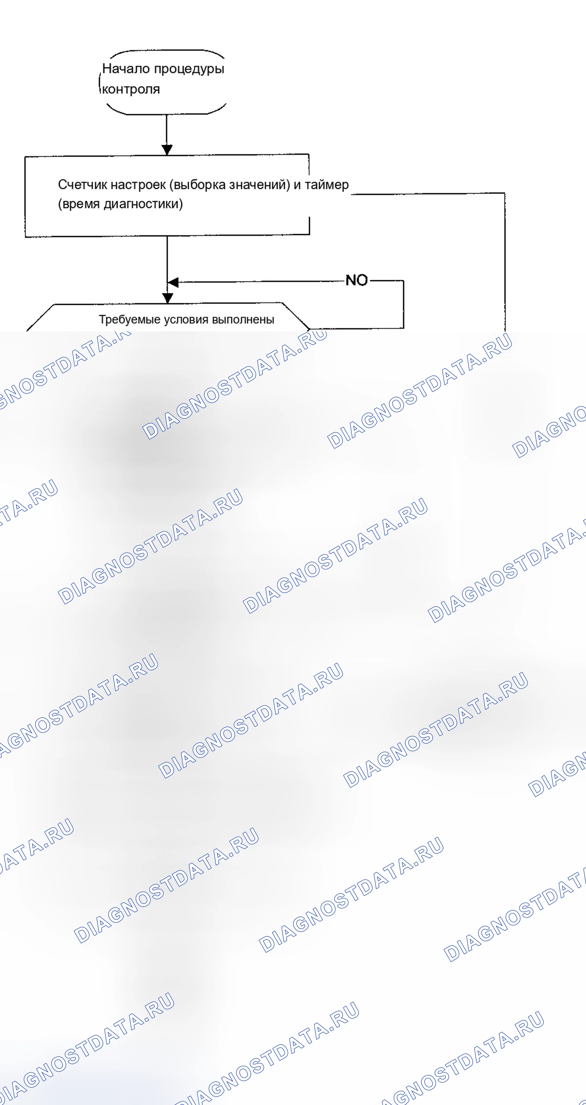 Рис. 222: Тестовая группа 1BMXV05.4LEV. BMW X5 E53