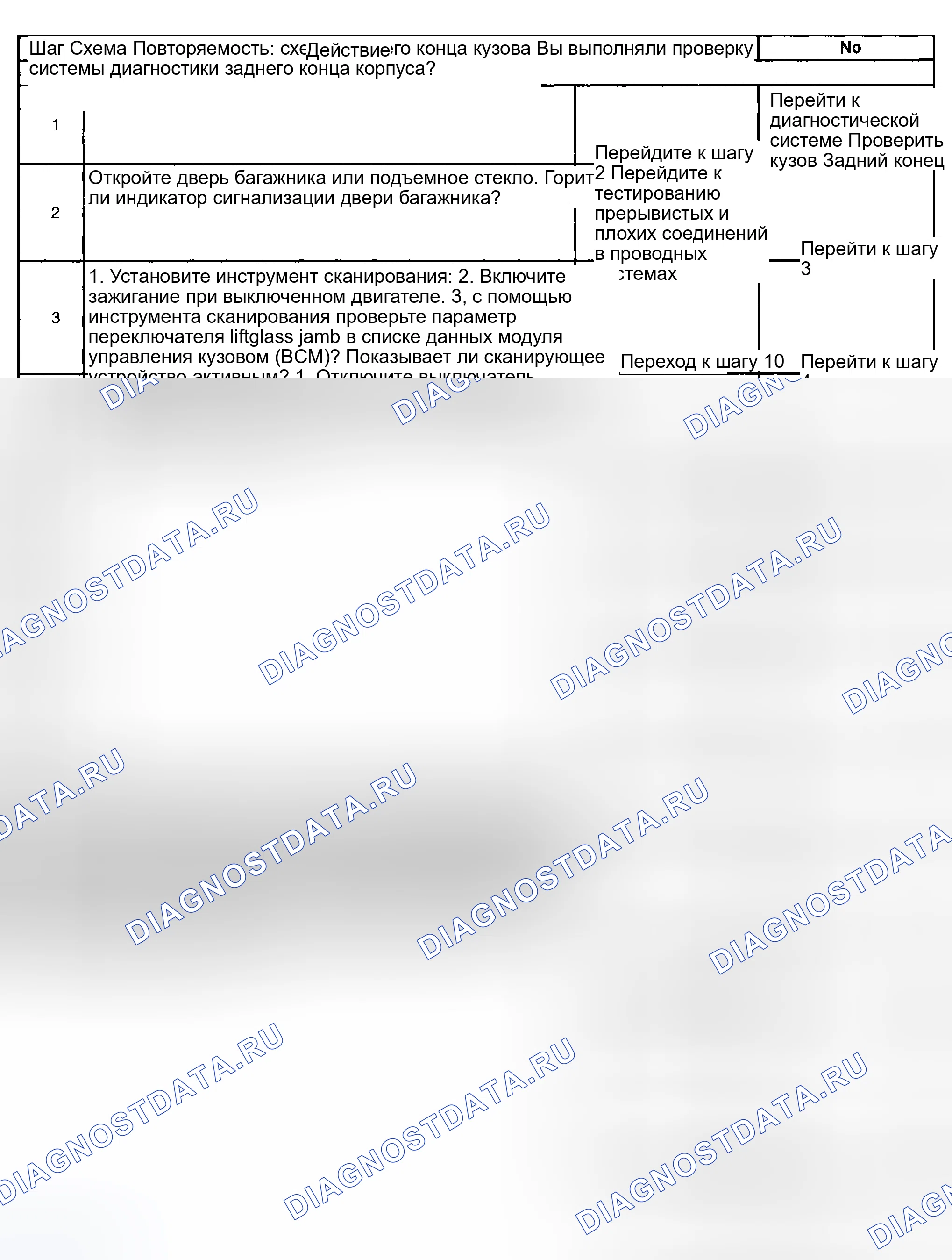 Рис. 115: Индикатор заднего люка / ворот Приоткрыто не работает. Hyundai Venue I