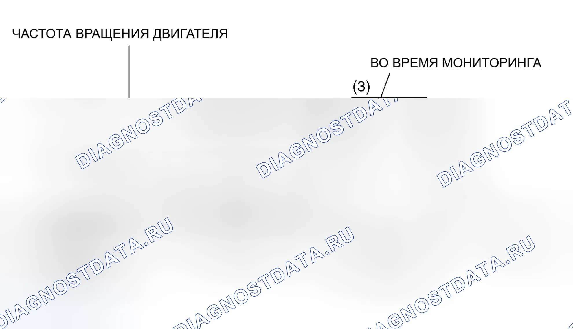 Рис. 4: Схема ездового цикла. Honda CR-X I