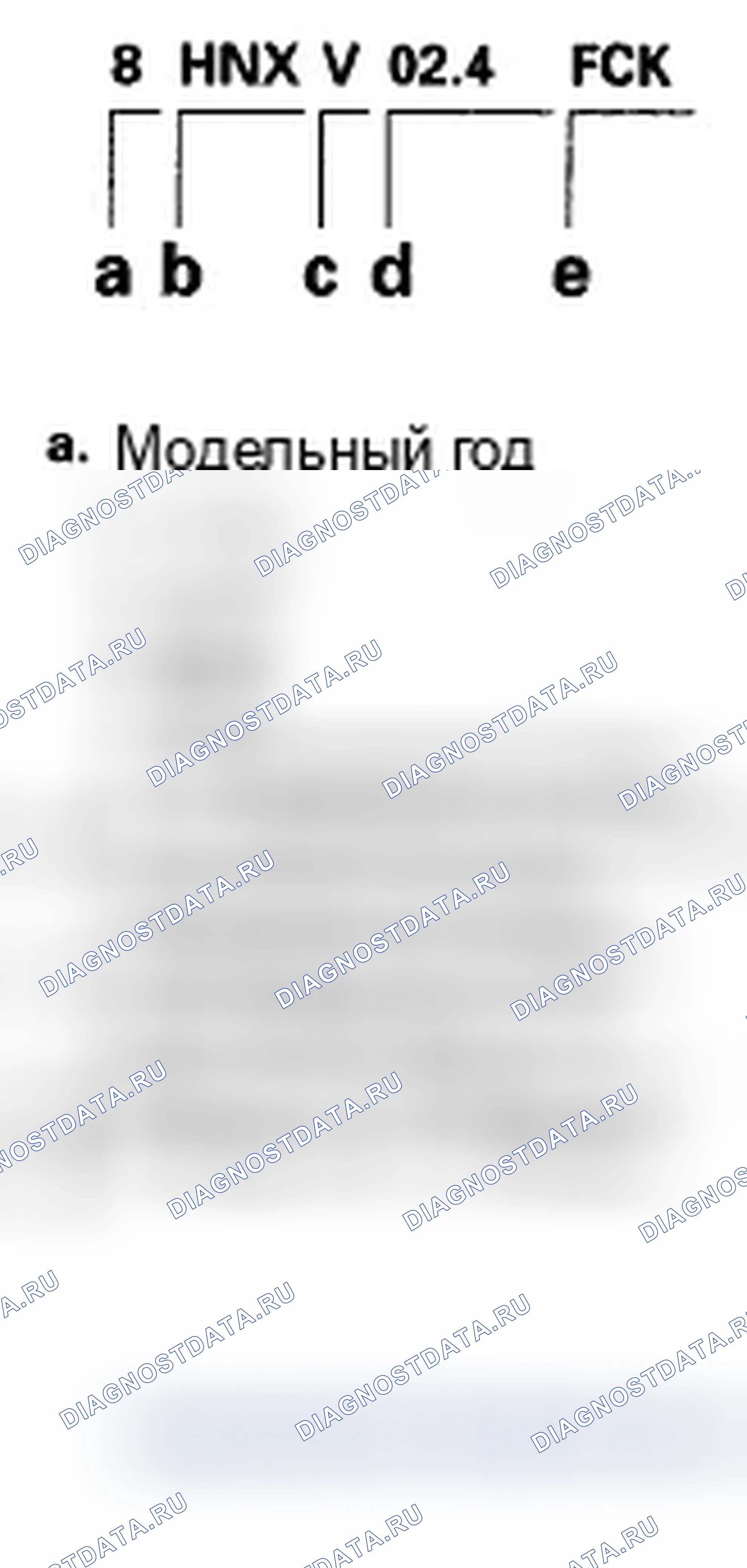 Рис. 7: Тестовая группа и испарительное семейство. Acura TSX I