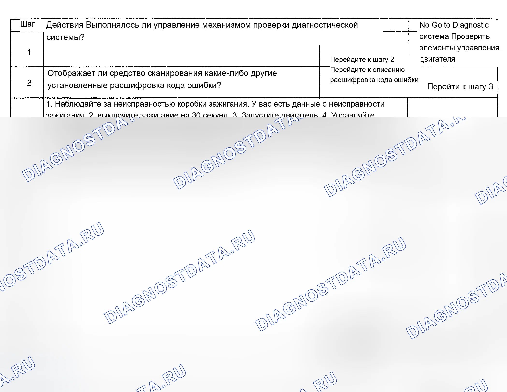 Рис. 813: Диагностическая процедура. Chevrolet Silverado 1500 HD 