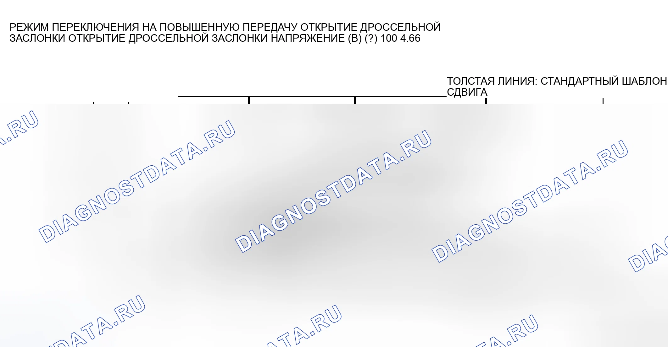 Рис. 219: СХЕМА ПЕРЕКЛЮЧЕНИЯ НА ПОВЫШЕННУЮ ПЕРЕДАЧУ. Mitsubishi Lancer Evolution IX