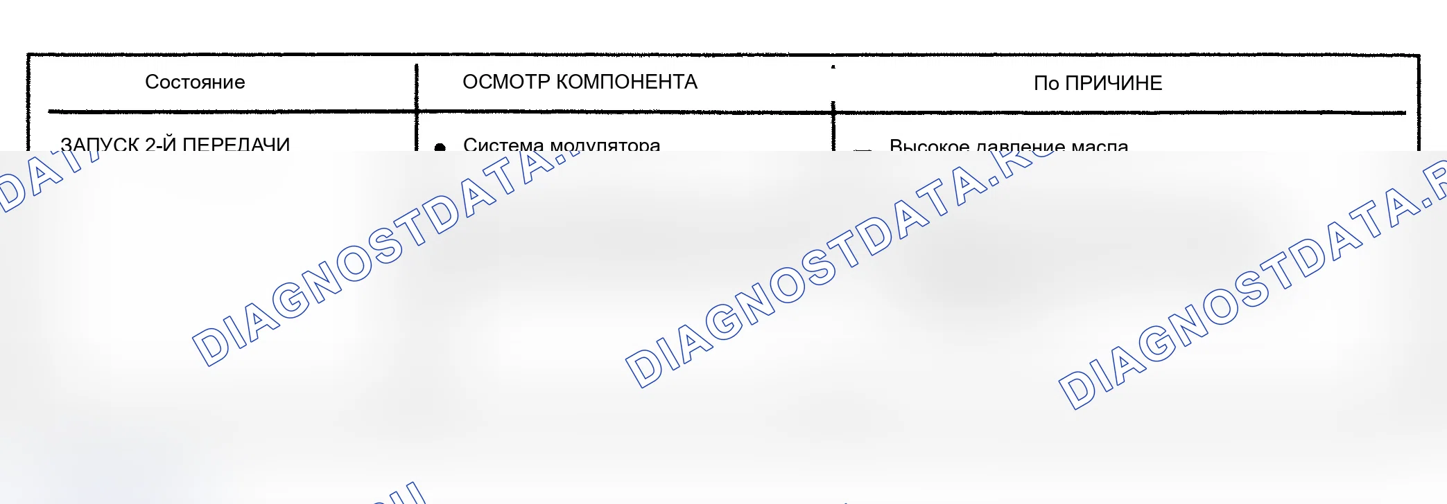 Рис. 615. Oldsmobile Cutlass Supreme I