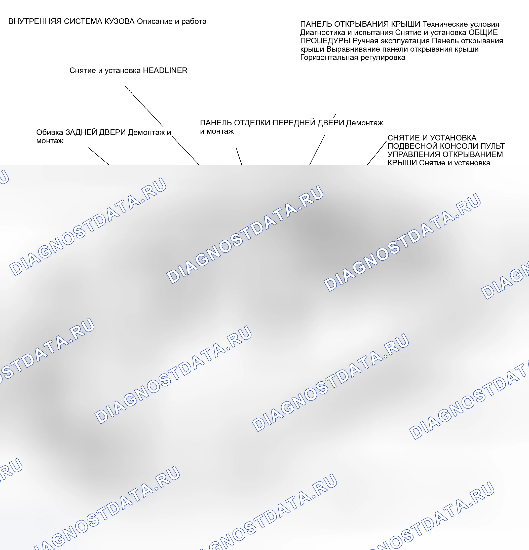 Рис. 233: СИСТЕМА КУЗОВА - ИНДЕКС РАСПОЛОЖЕНИЯ КОМПОНЕНТОВ ИНТЕРЬЕРА. Hyundai Nexo I