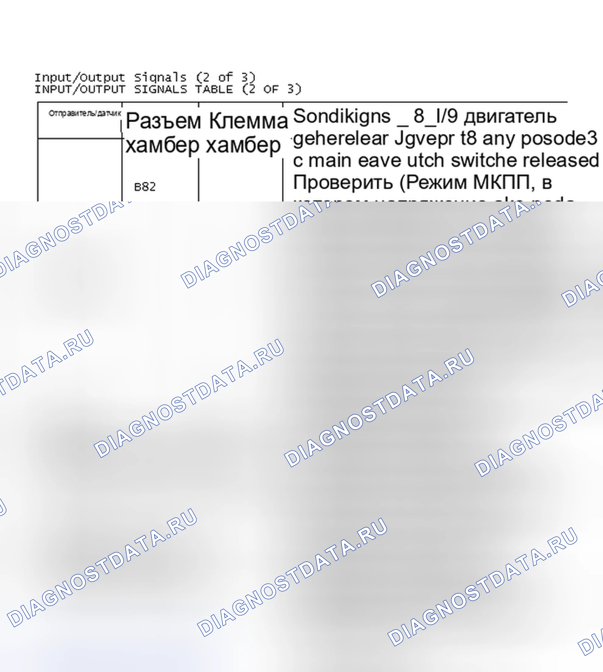 Рис. 5: Входные/выходные сигналы (2 из 3). Subaru Legacy BC/BJ/BF