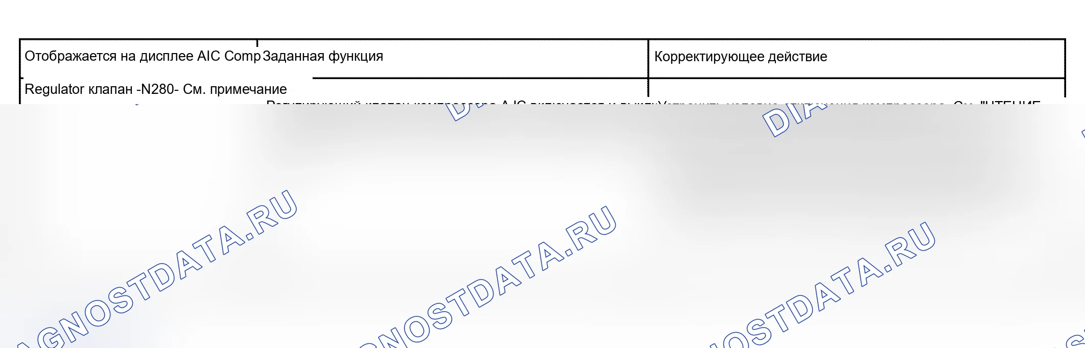 Рис. 96: Активированные приводы. Audi A4 B6