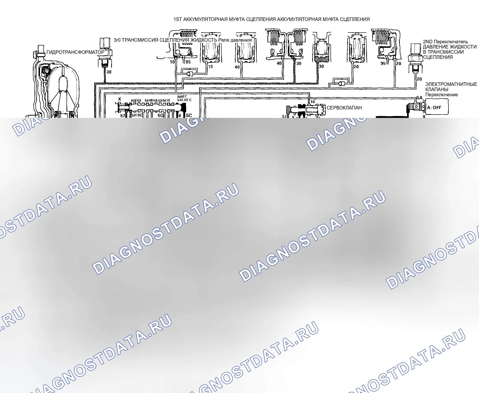 Рис. 304: D Положение: Движение на 3-й передаче. Honda CR-V II