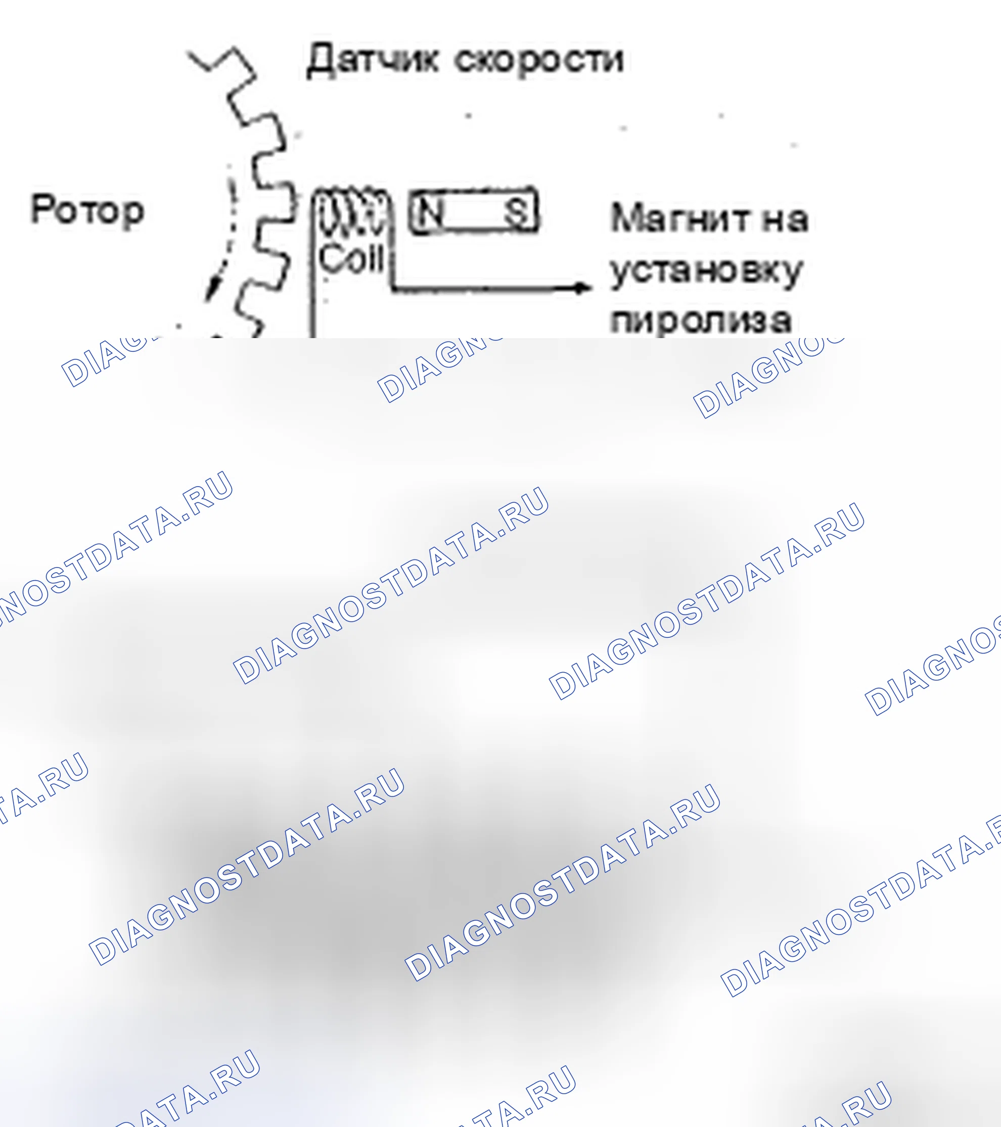 Рис. 56: ОПИСАНИЕ антиблокировочной системы и антипробуксовки (abs/tcs). Honda Accord IX