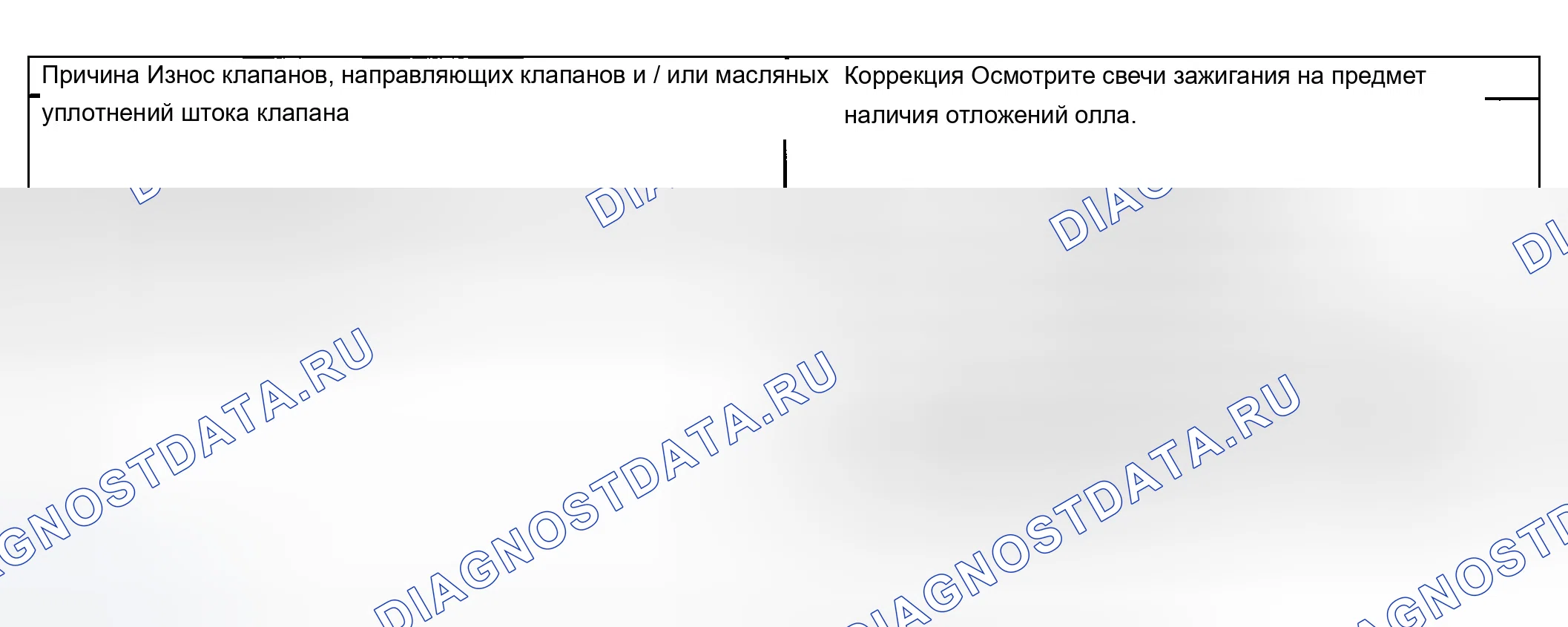 Рис. 777: Пропуск зажигания базового двигателя при чрезмерном расходе масла. Chevrolet Chevy Express H2500 