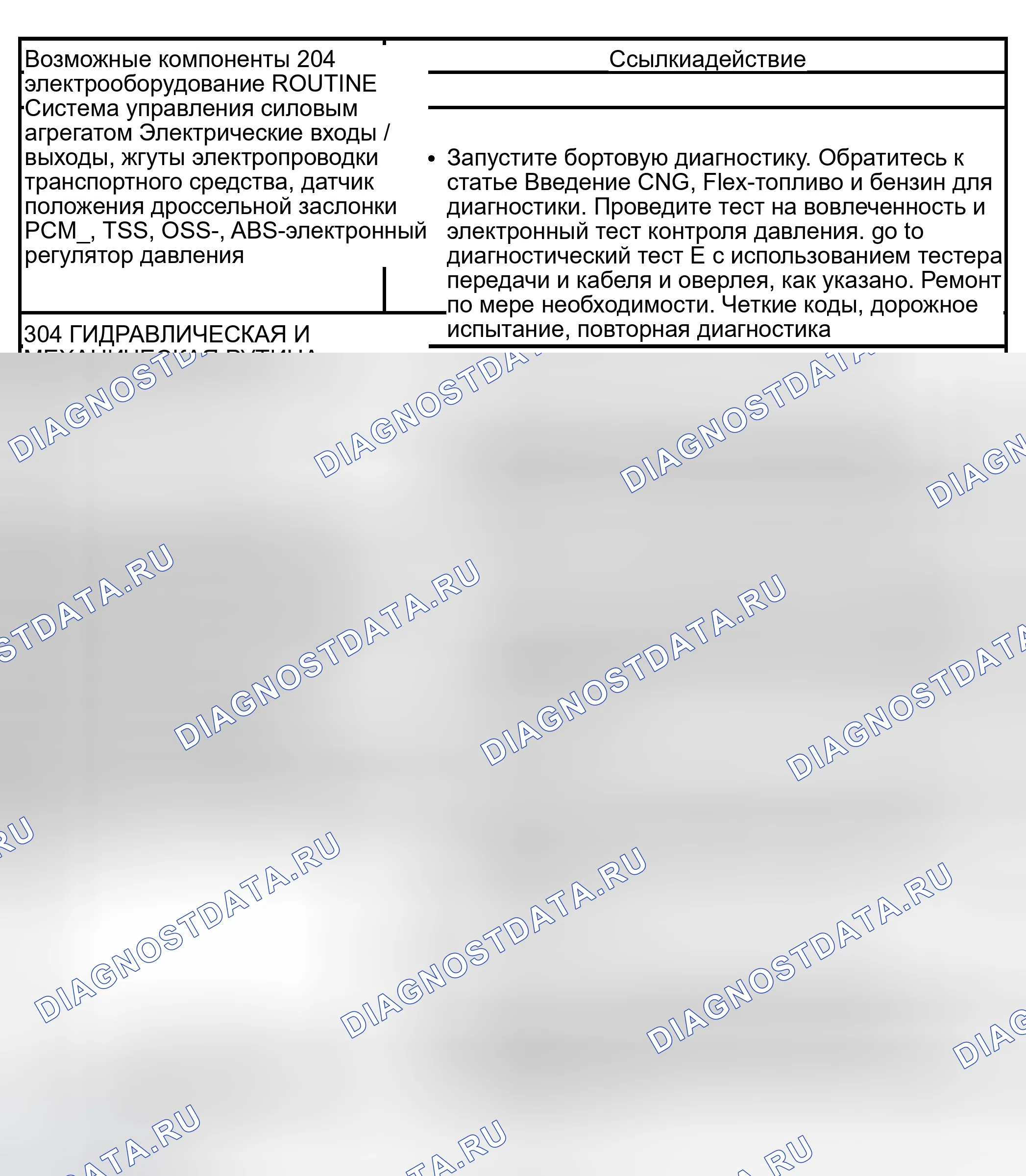 Рис. 78: Рутина 204 / 304 - жесткая только вперед. Hyundai Lantra I