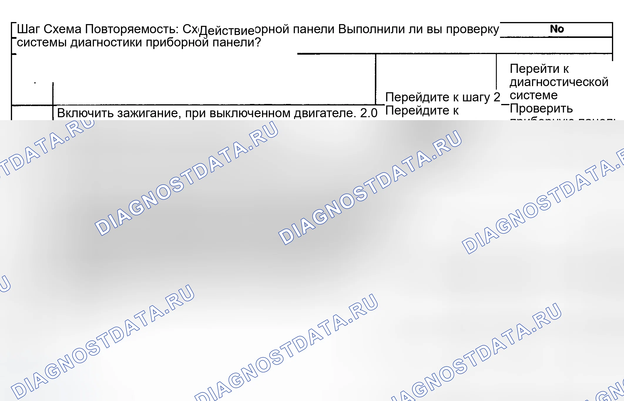 Рис. 87: Приборная панель в нерабочем состоянии. GMC Yukon Denali GMT800