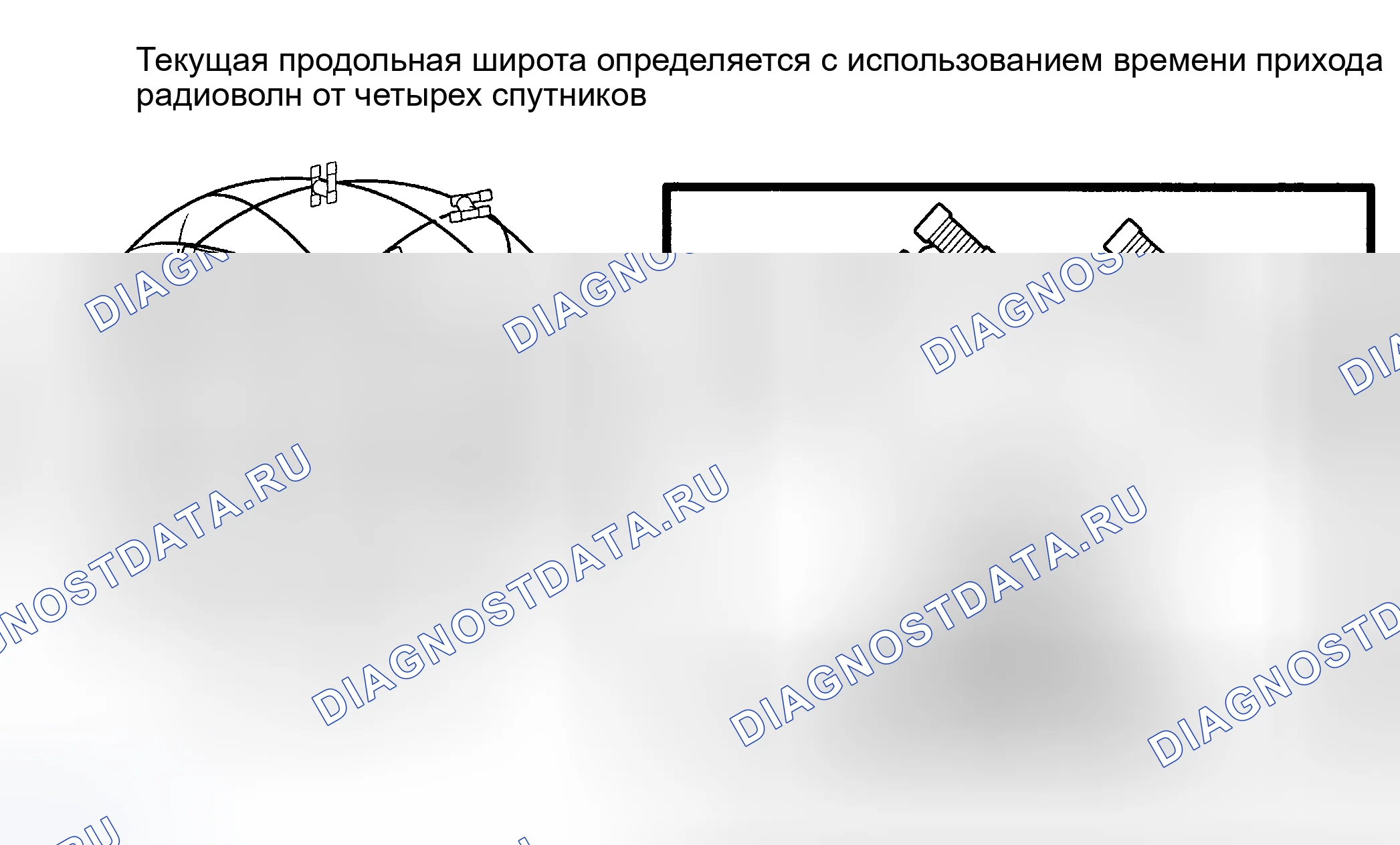 Рис. 5. Toyota Highlander I рестайлинг