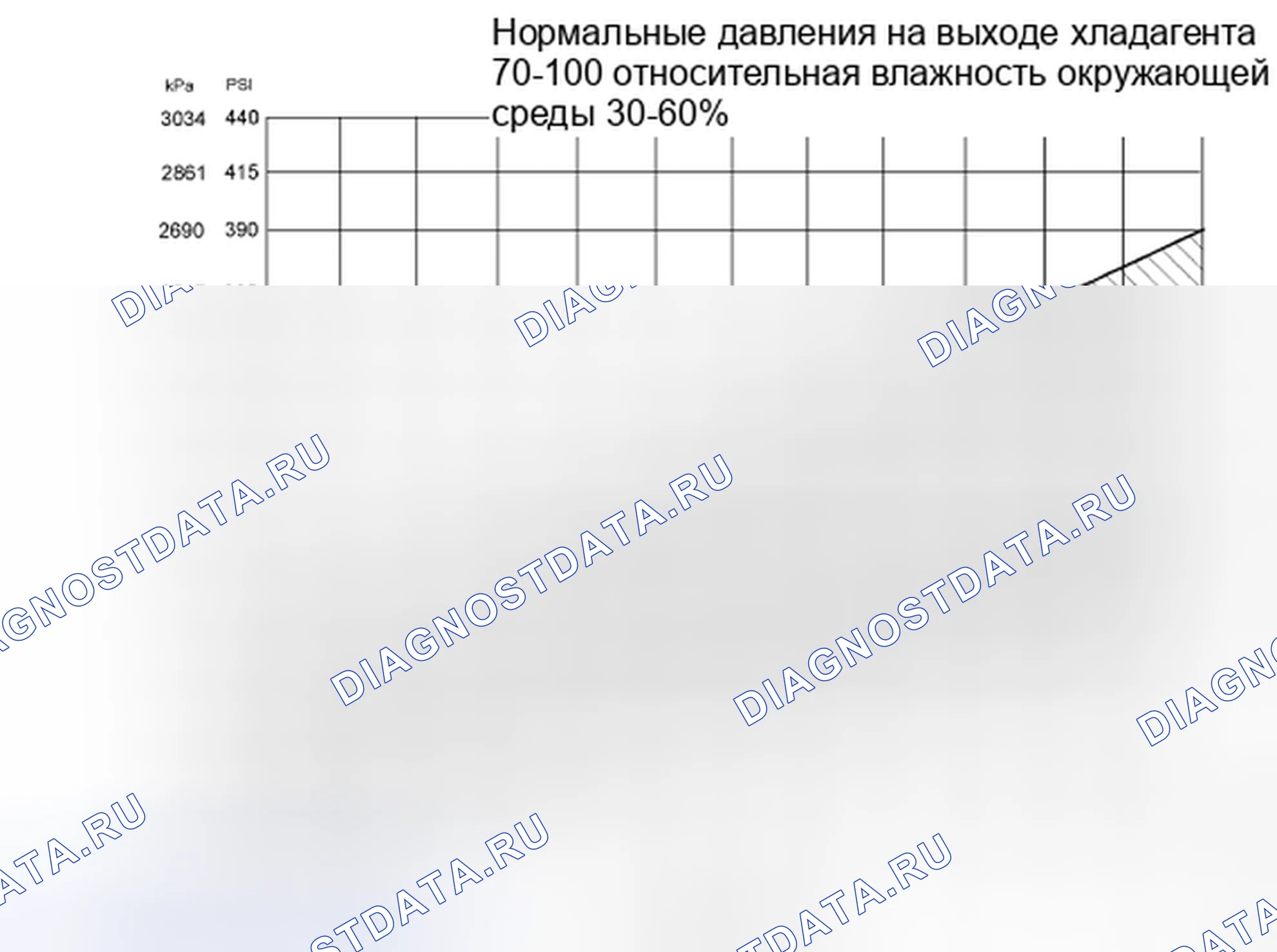 Рис. 230: Процедура 1 - температура окружающей среды при 38°C или ниже. Hyundai Matrix I рестайлинг