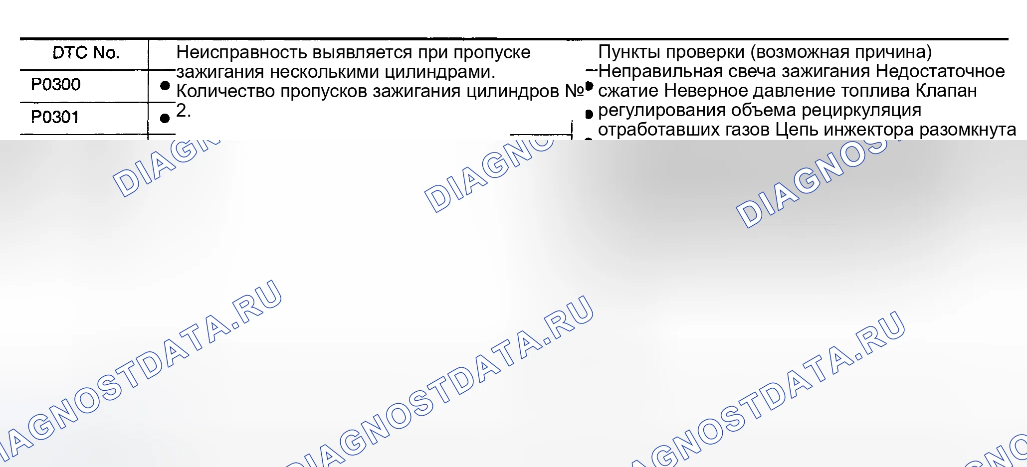 Рис. 667: Возможные причины. Nissan Sentra B15