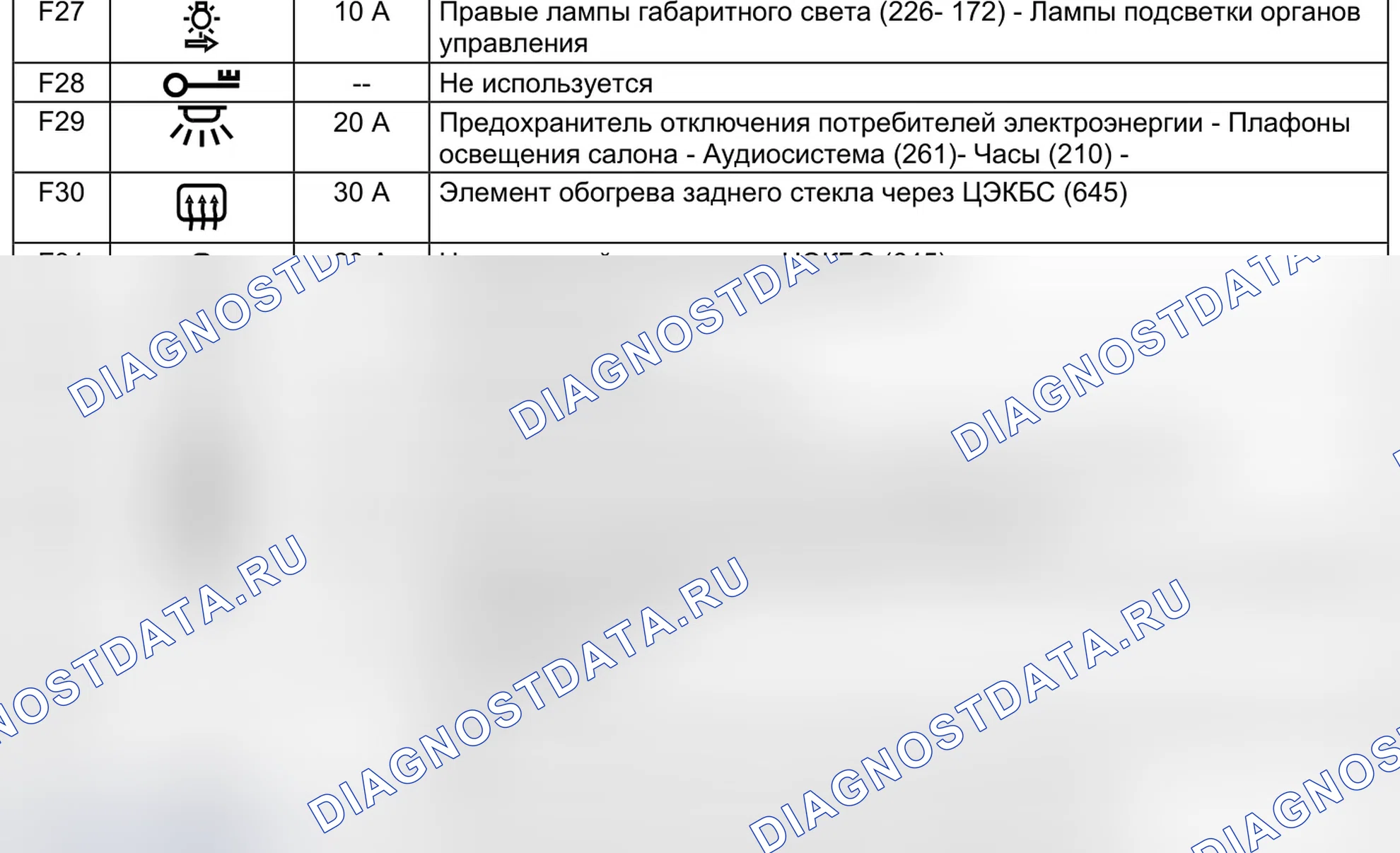 Блок предохранителей в салоне (1016) — раскладка. Renault Clio II