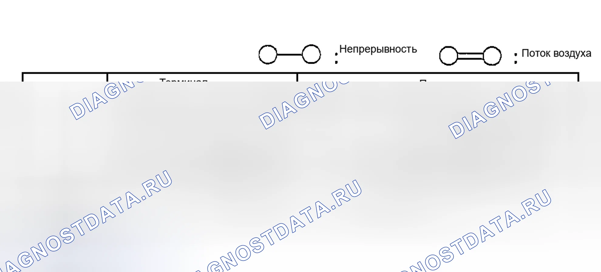 Рис. 162: ПРОВЕРКА СОЛЕНОИДНОГО КЛАПАНА С ПЕРЕМЕННЫМ ПАДЕНИЕМ [L3]. Honda CR-V III рестайлинг