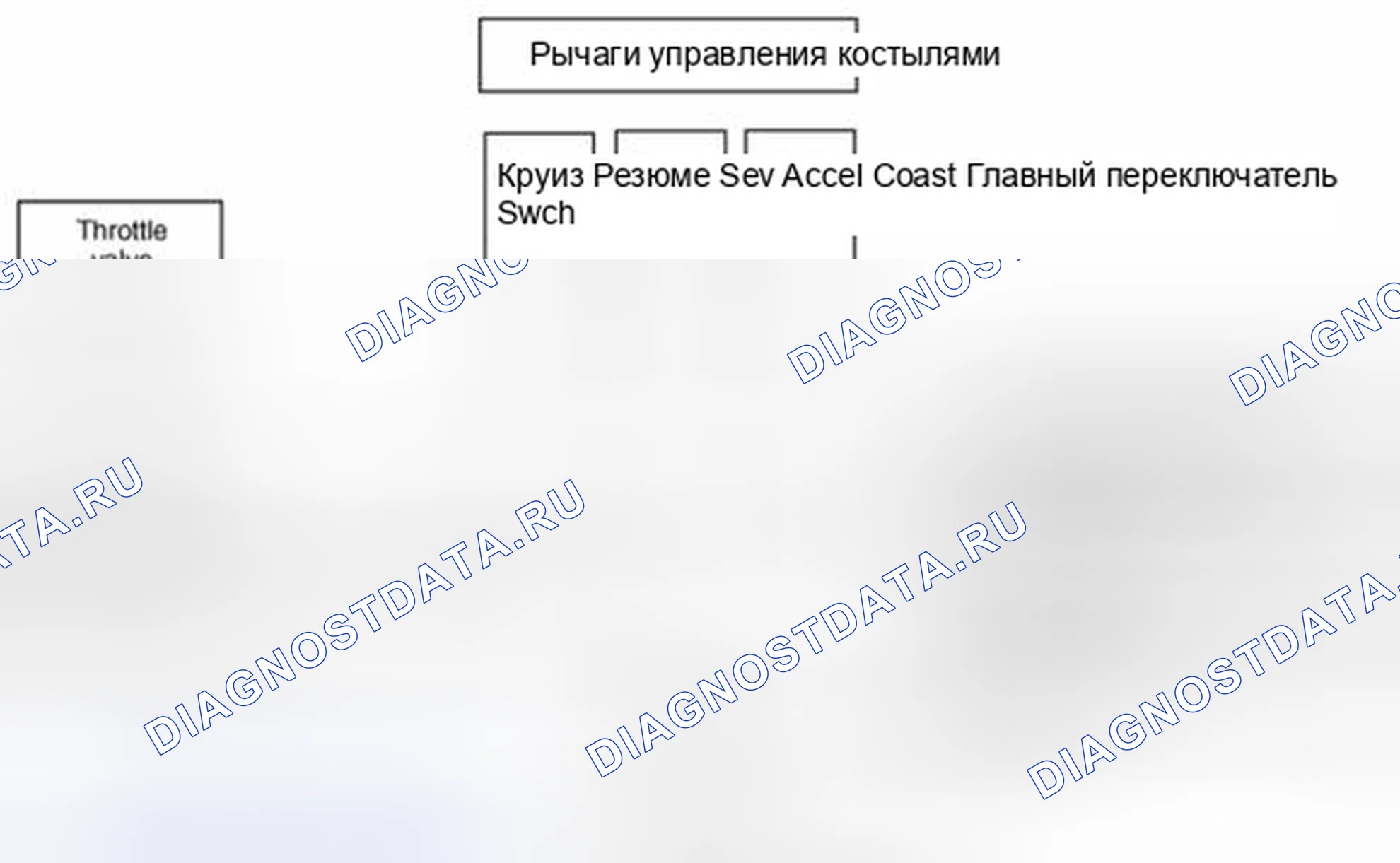 Рис. 9: Блок-схема системы. Geely SC7 I