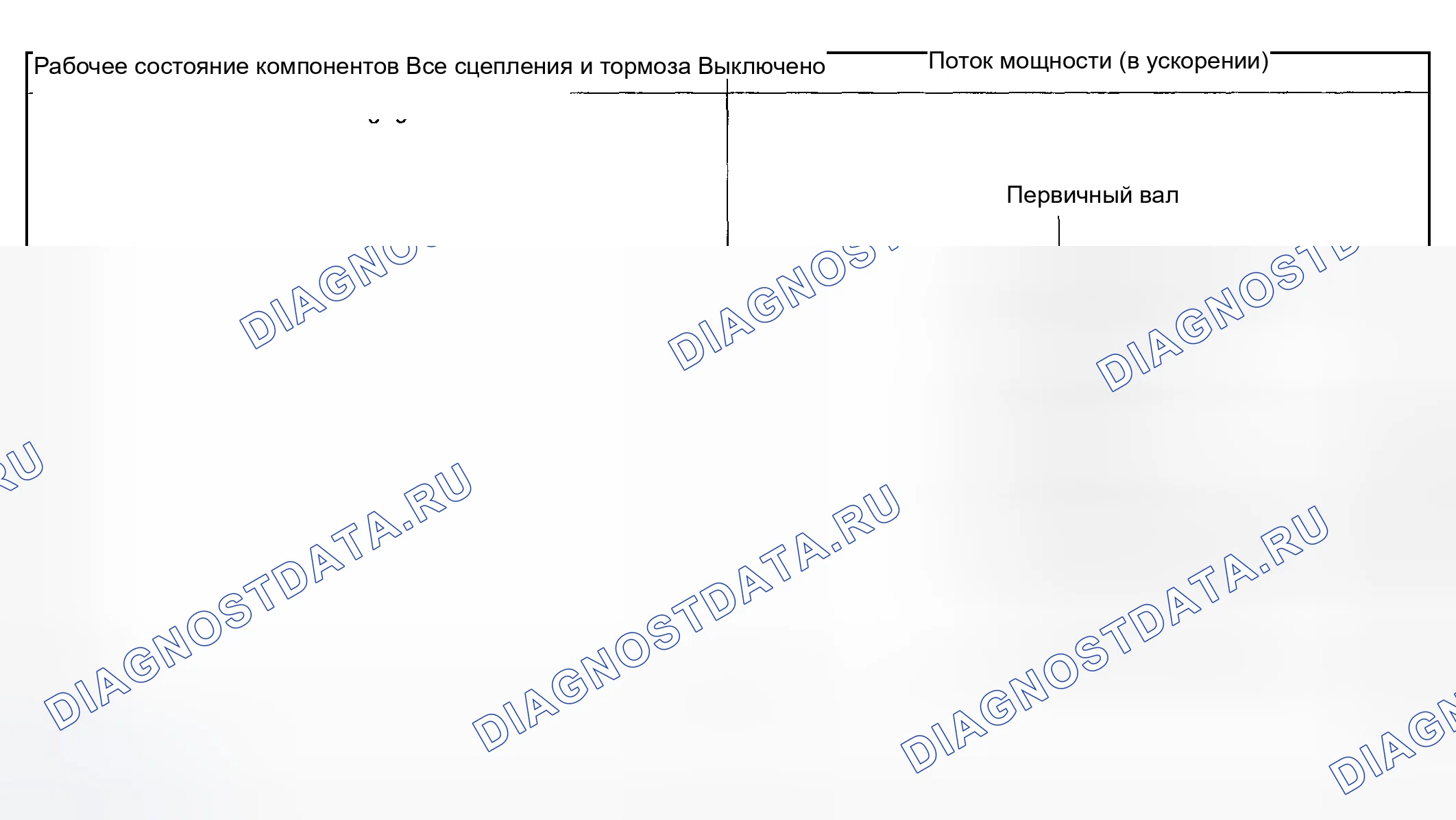 Рис. 734: ДИАПАЗОН P. Subaru Impreza WRX GD/GG рестайлинг