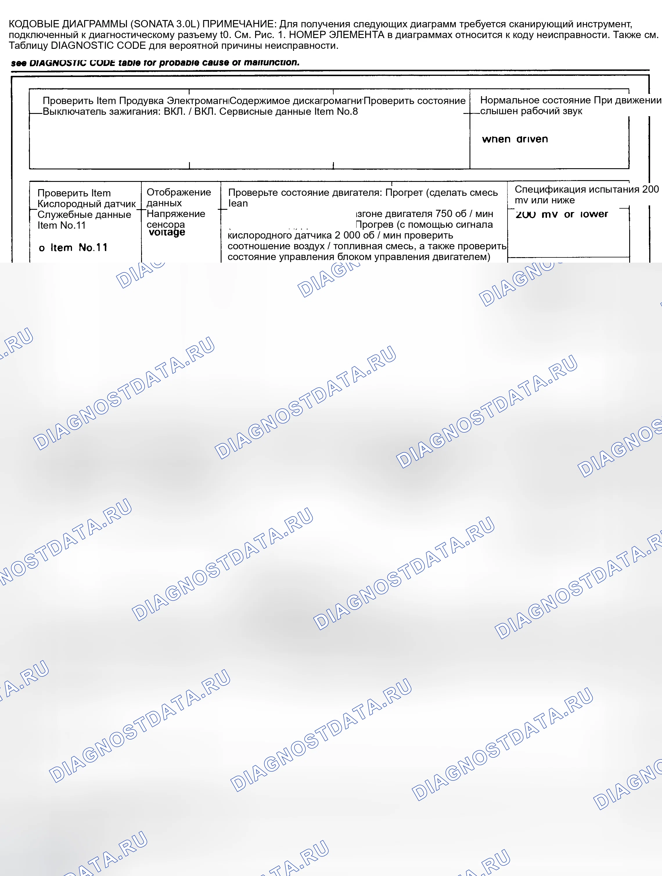 Рис. 26: КОДОВЫЕ ДИАГРАММЫ (SONATA 3.0L). Hyundai Elantra I