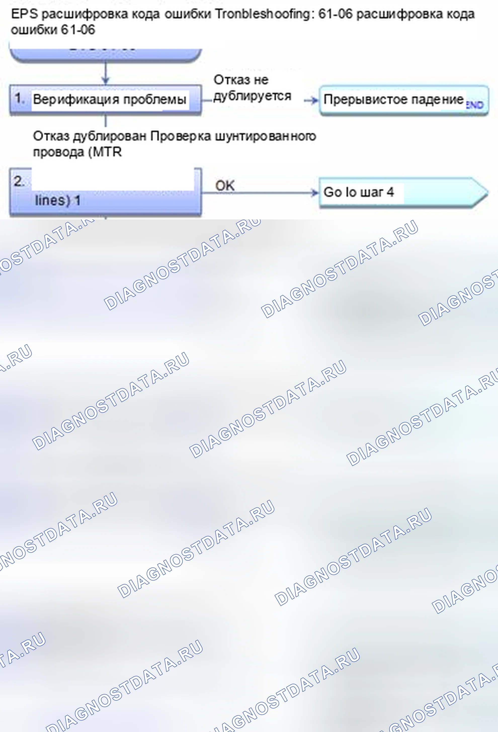 Рис. 477: расшифровка кода ошибки 61-06: Жгут двигателя открыт. Honda CR-V IV
