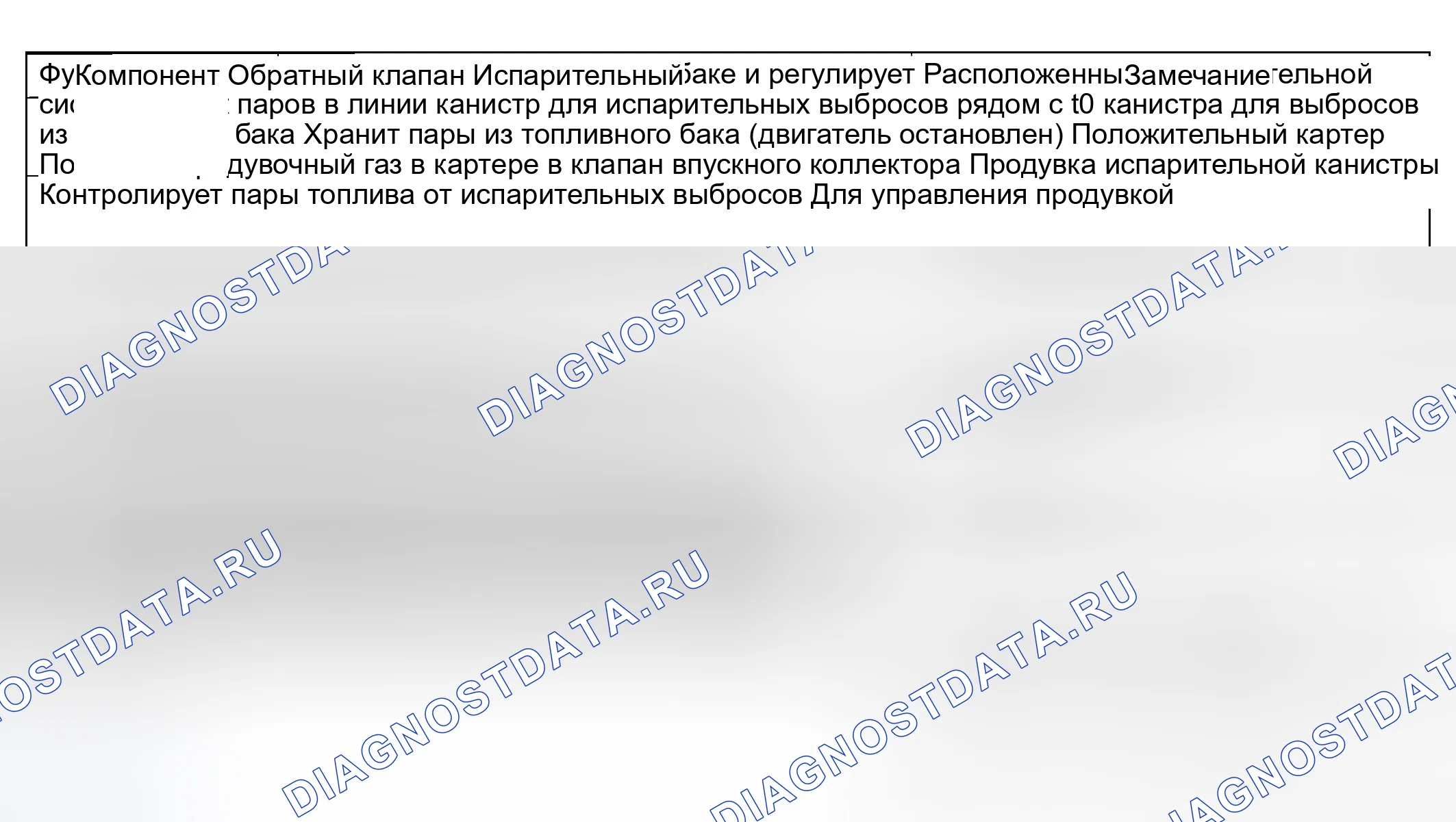 Рис. 116: ТАБЛИЦА ОПИСАНИЯ КОМПОНЕНТОВ. Kia Rio I рестайлинг