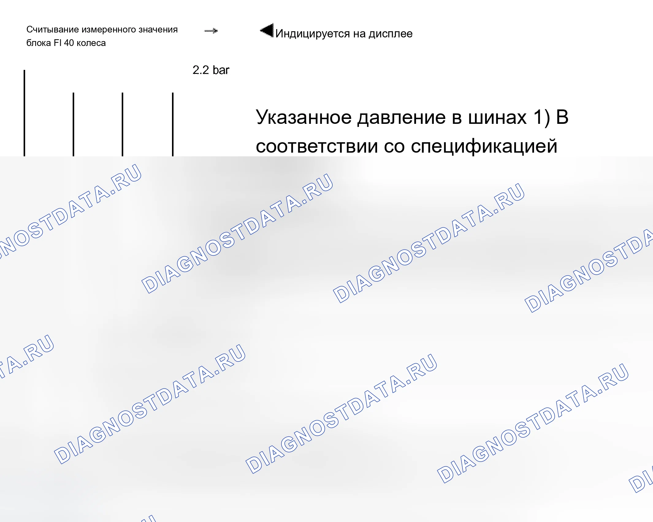 Рис. 528: Блок измеряемых величин 001. Audi A8 D2