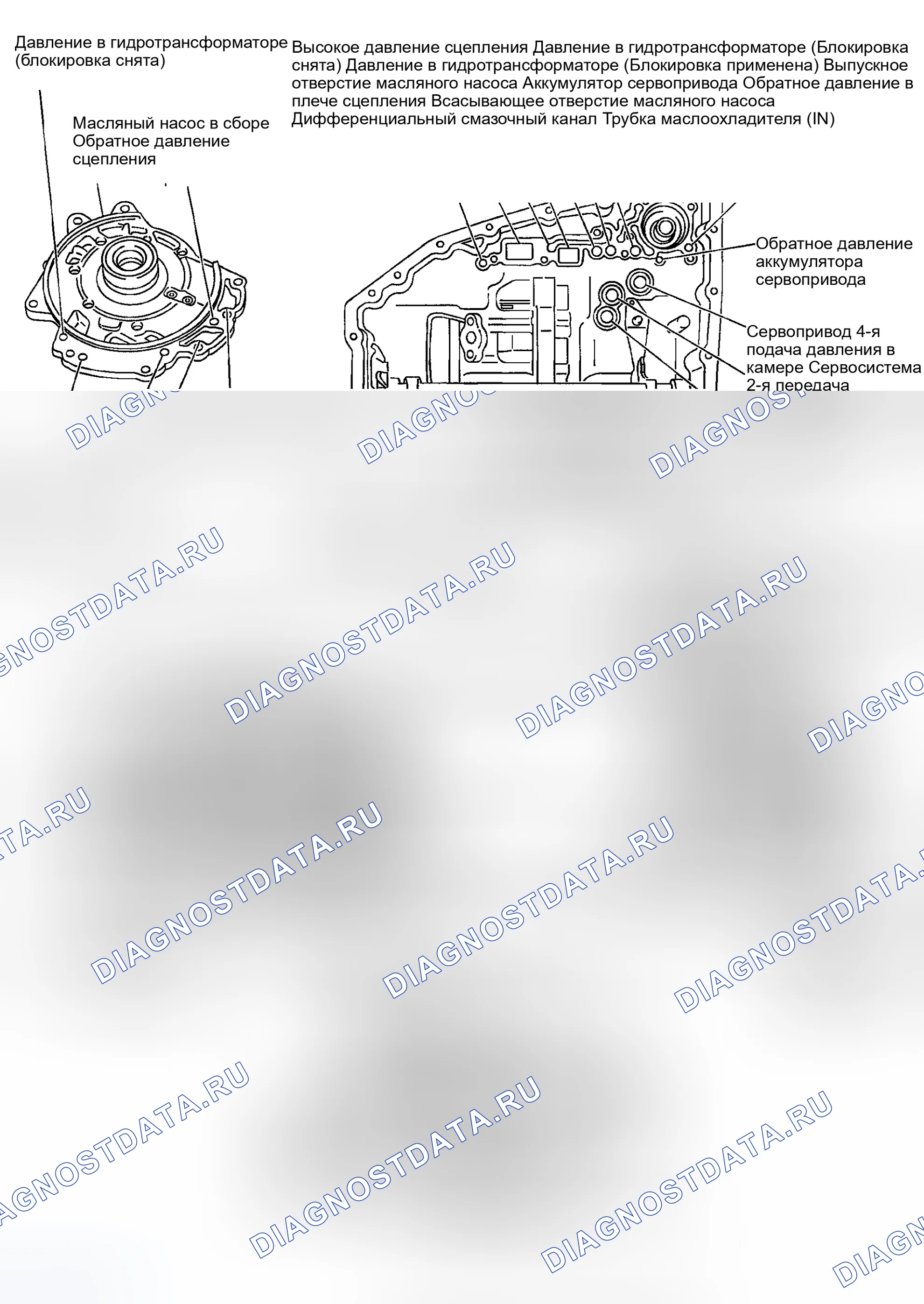 Рис. 1013: Масляный канал. Nissan Sentra B15