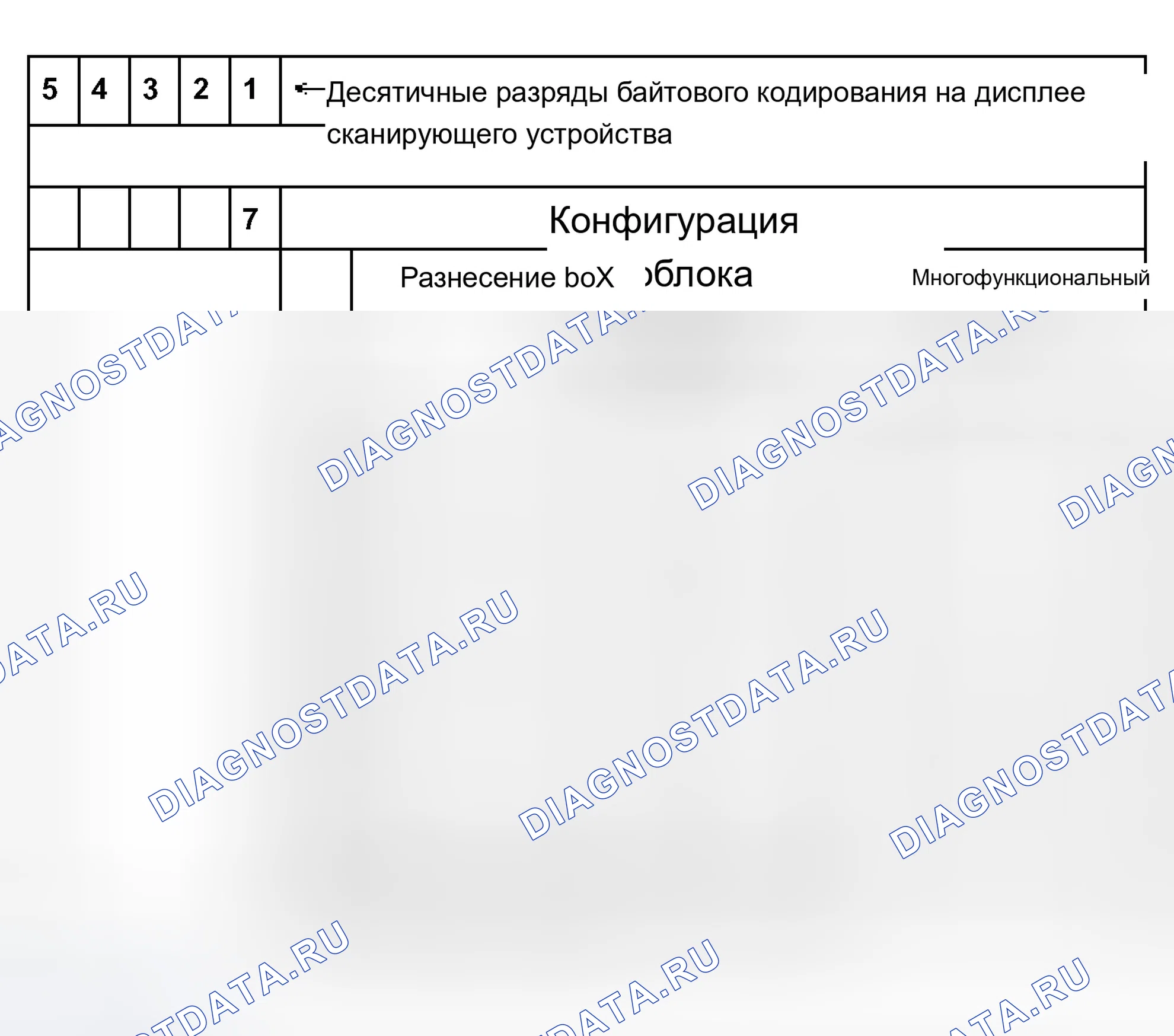 Рис. 158: Таблица кодирования - от m.y. 200. Audi A8 D3