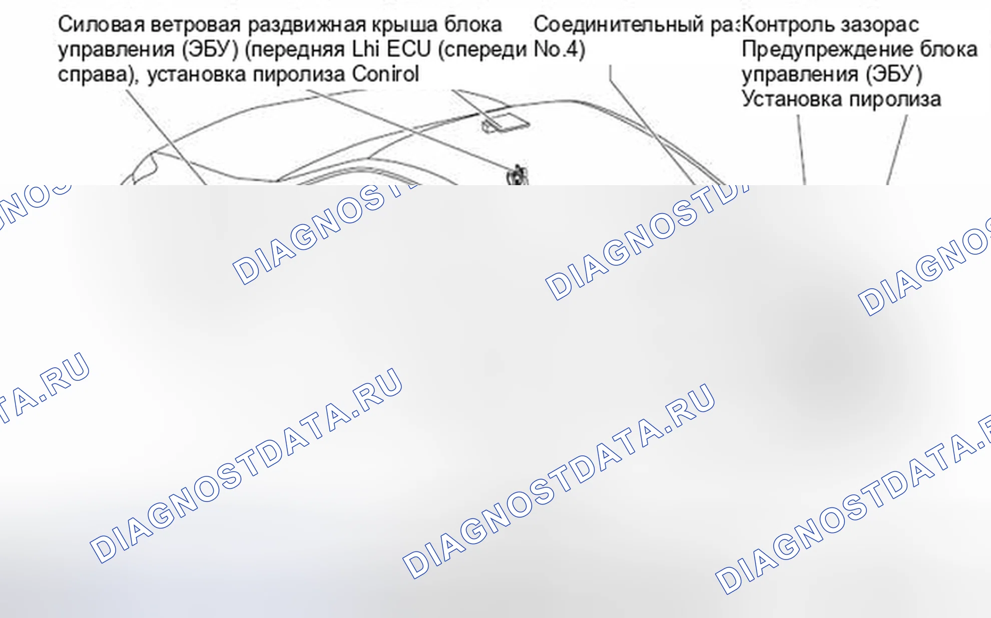 Рис. 330: Расположение ЭБУ кузова. Haval H5 II